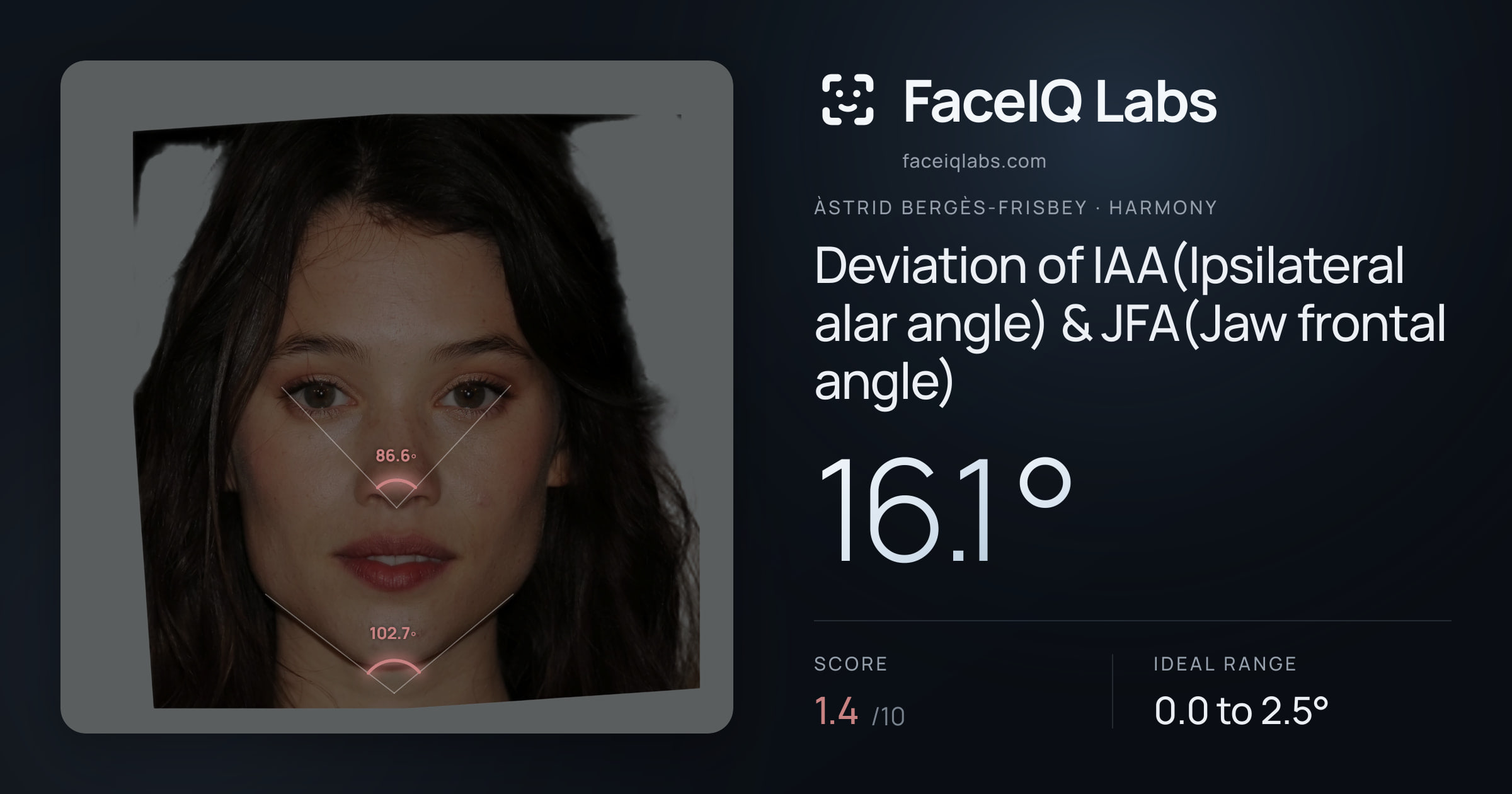 Àstrid Bergès-Frisbey Deviation of IAA(Ipsilateral alar angle) & JFA(Jaw frontal angle): 16.1°, drawn on the photo