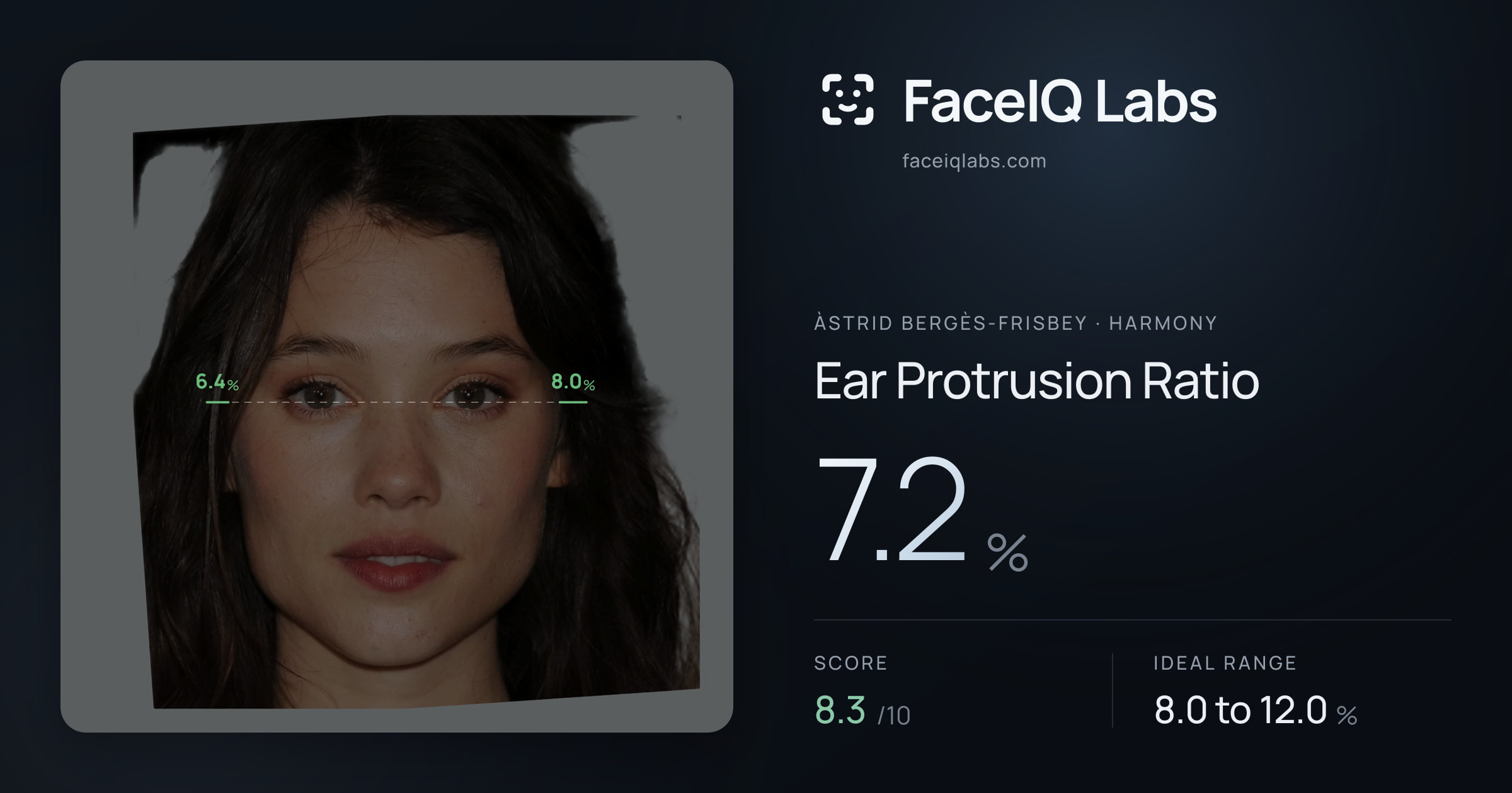 Àstrid Bergès-Frisbey Ear Protrusion Ratio: 7.2%, drawn on the photo