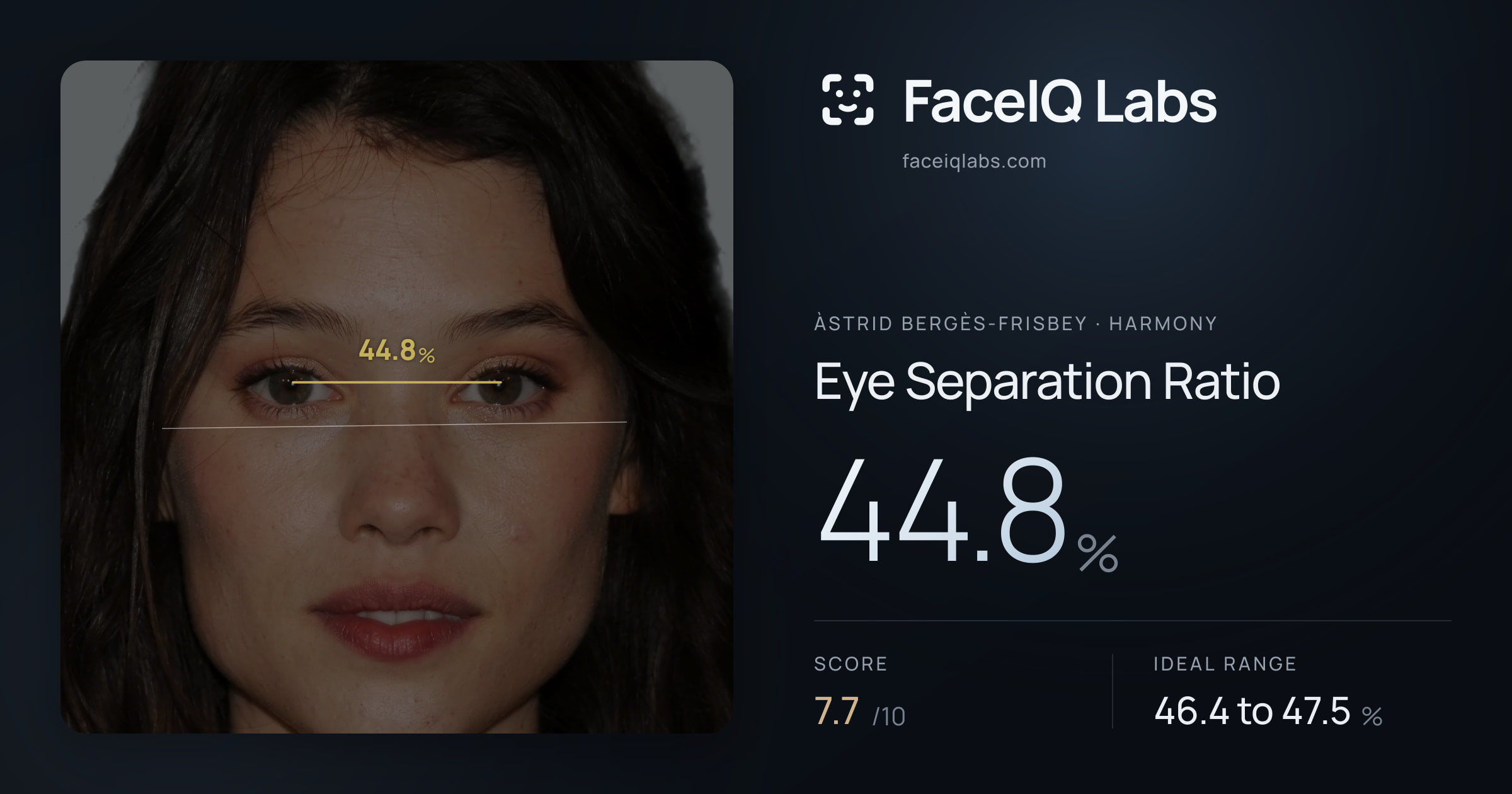 Àstrid Bergès-Frisbey Eye Separation Ratio: 44.8%, drawn on the photo