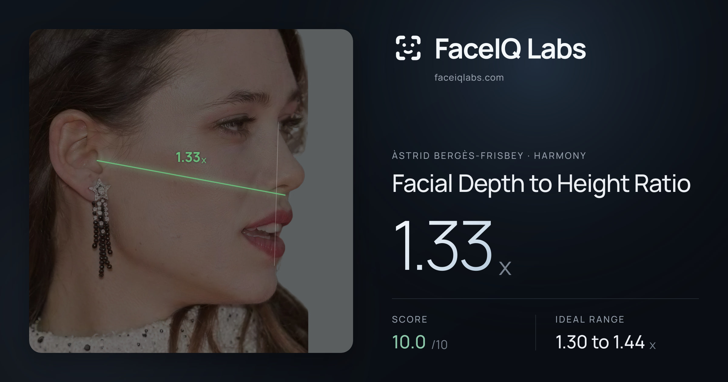Àstrid Bergès-Frisbey Facial Depth to Height Ratio: 1.33x, drawn on the photo