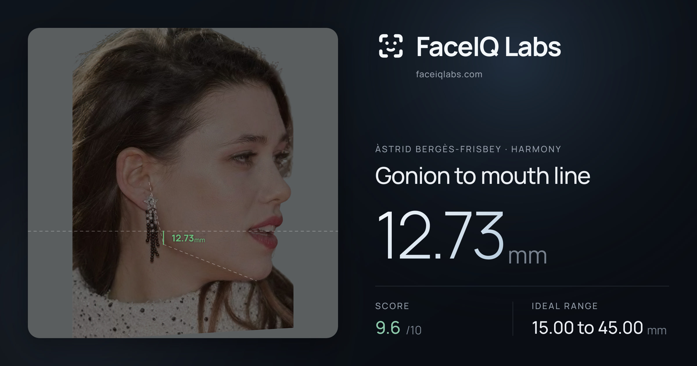 Àstrid Bergès-Frisbey Gonion to mouth line: 12.73mm, drawn on the photo