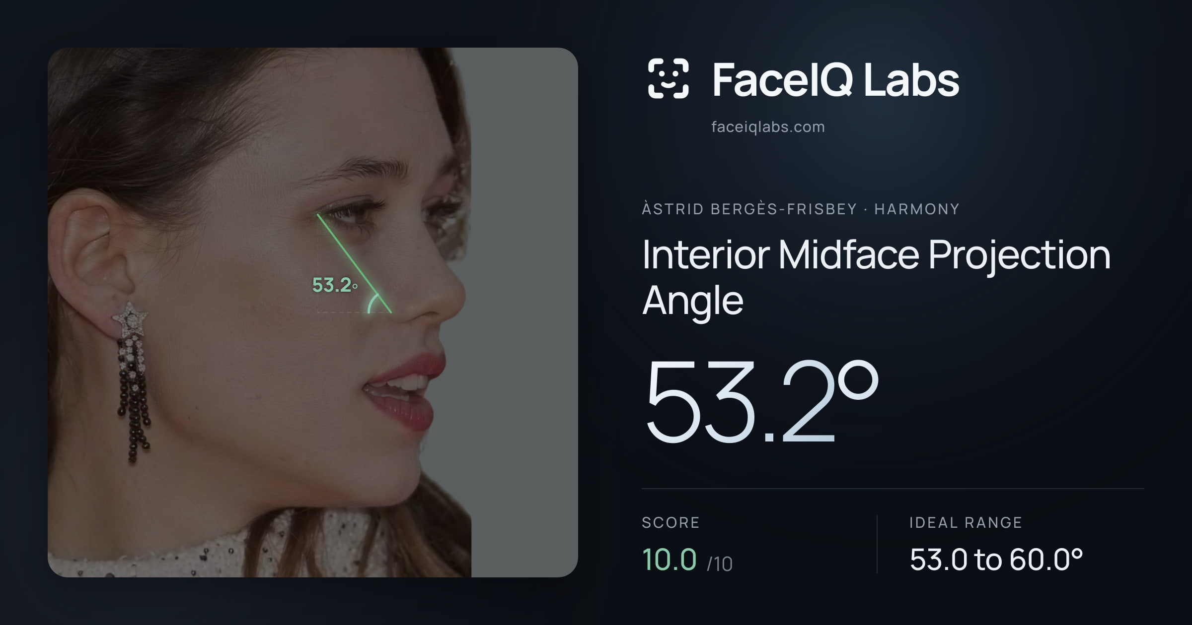 Àstrid Bergès-Frisbey Interior Midface Projection Angle: 53.2°, drawn on the photo