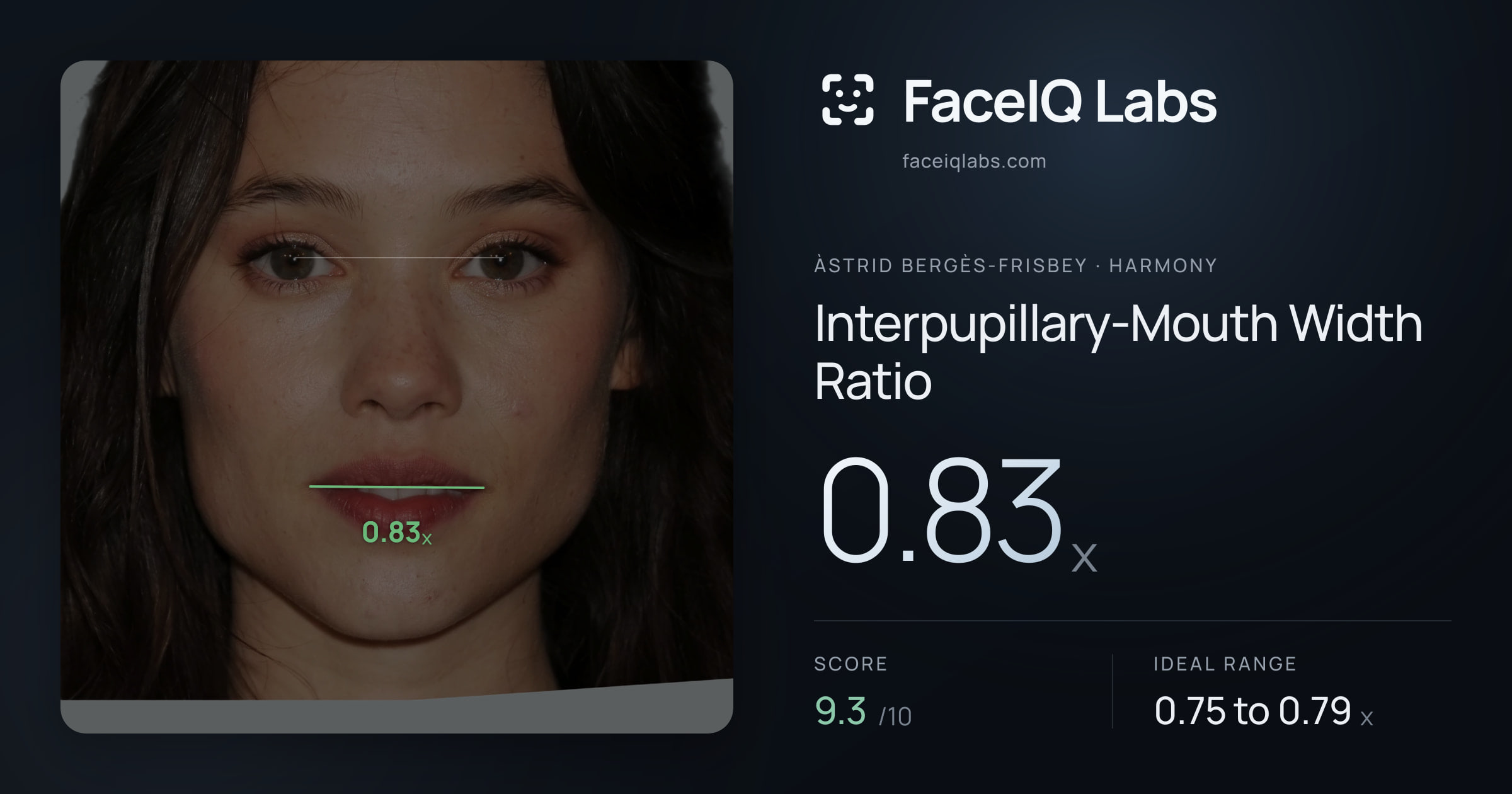 Àstrid Bergès-Frisbey Interpupillary-Mouth Width Ratio: 0.83x, drawn on the photo