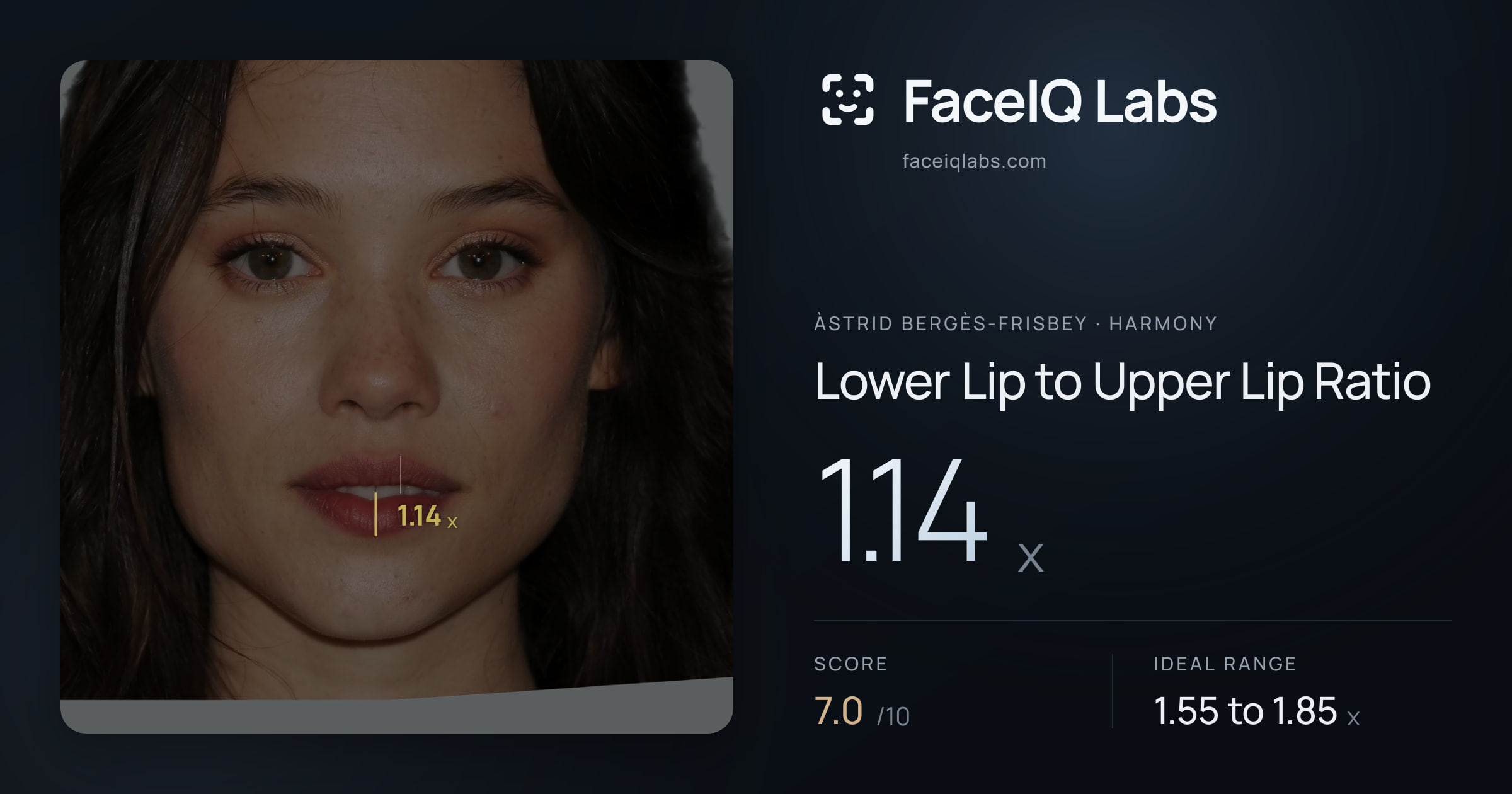 Àstrid Bergès-Frisbey Lower Lip to Upper Lip Ratio: 1.14x, drawn on the photo