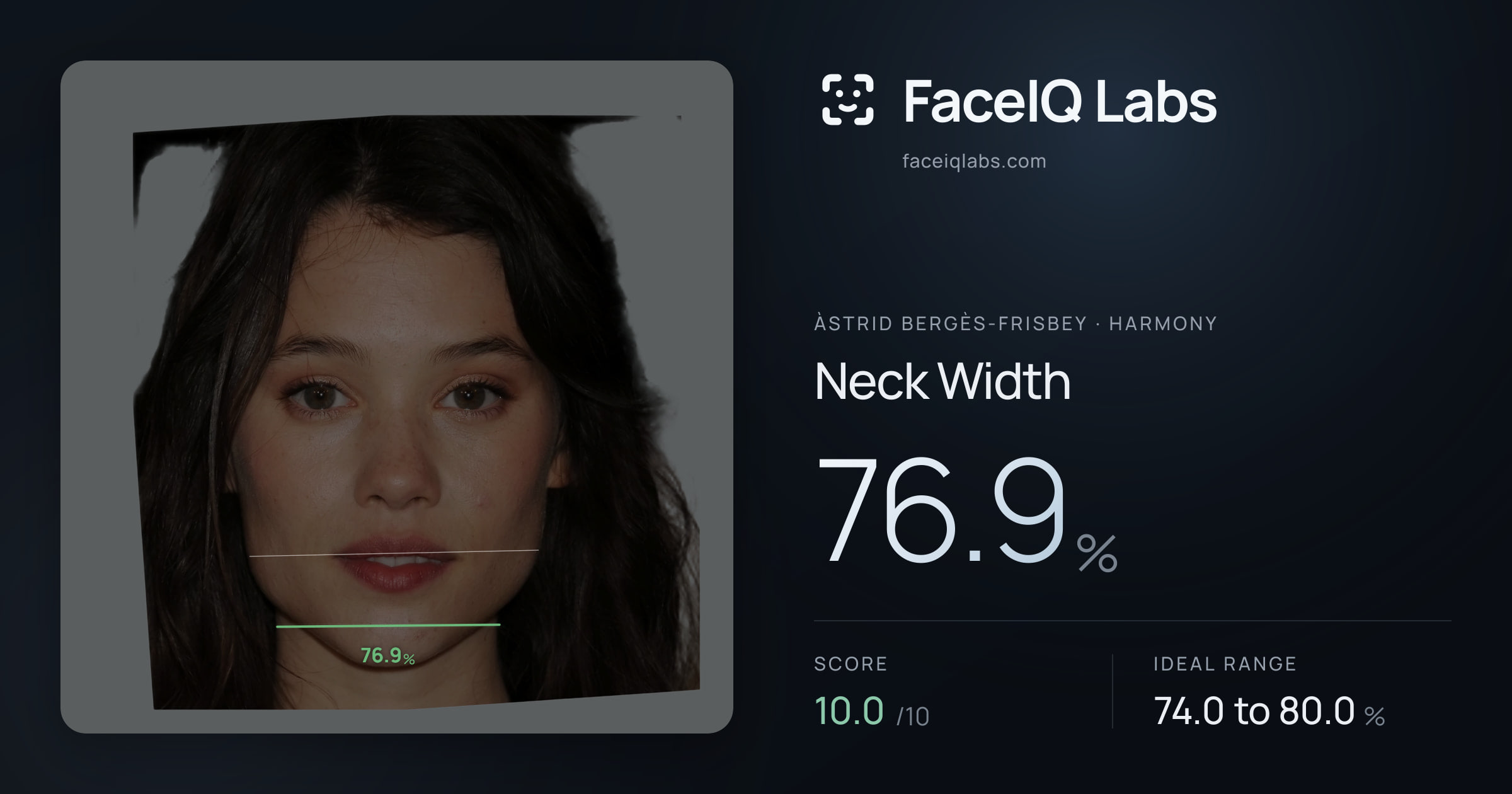 Àstrid Bergès-Frisbey Neck Width: 76.9%, drawn on the photo