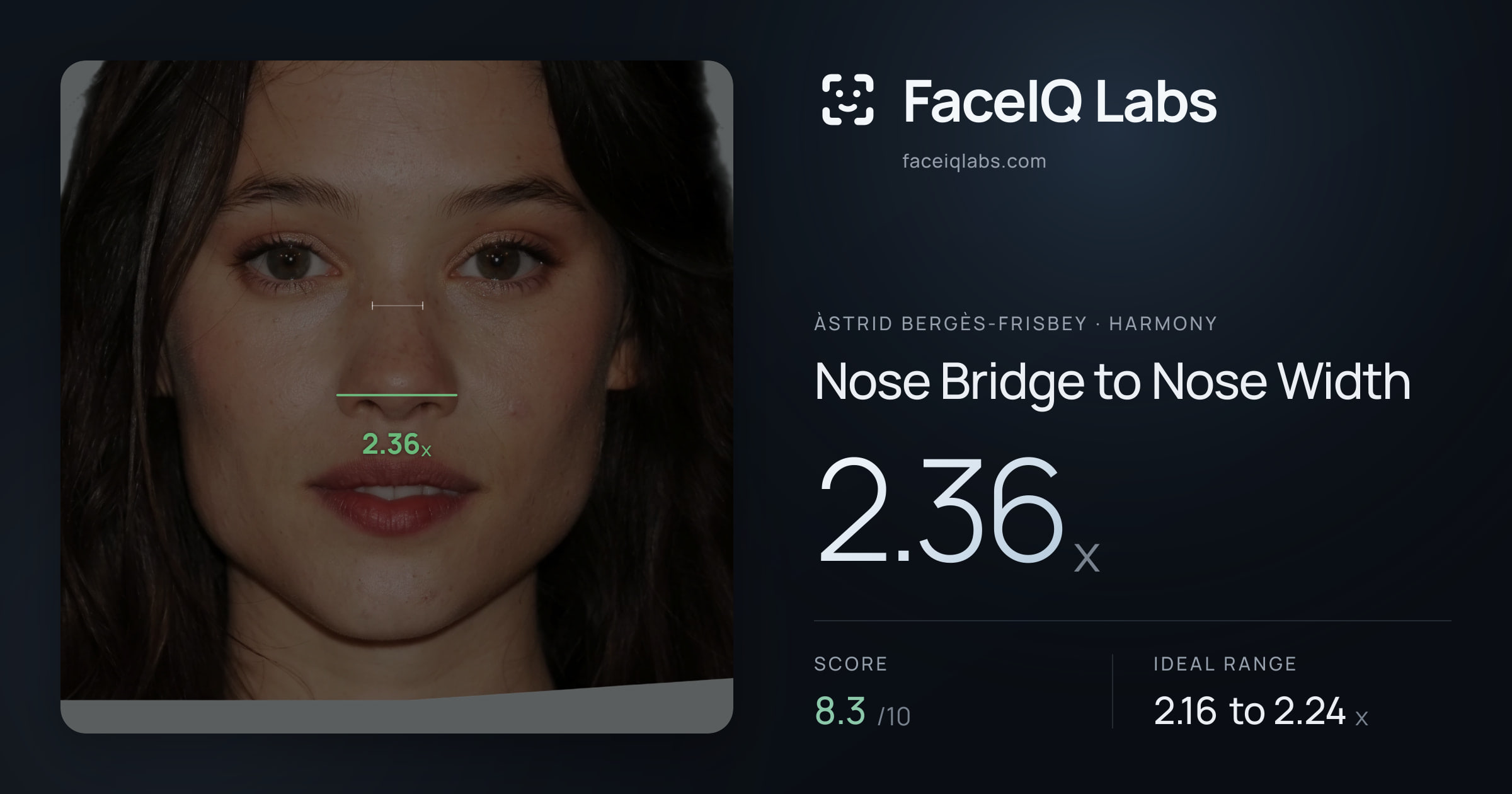 Àstrid Bergès-Frisbey Nose Bridge to Nose Width: 2.36x, drawn on the photo