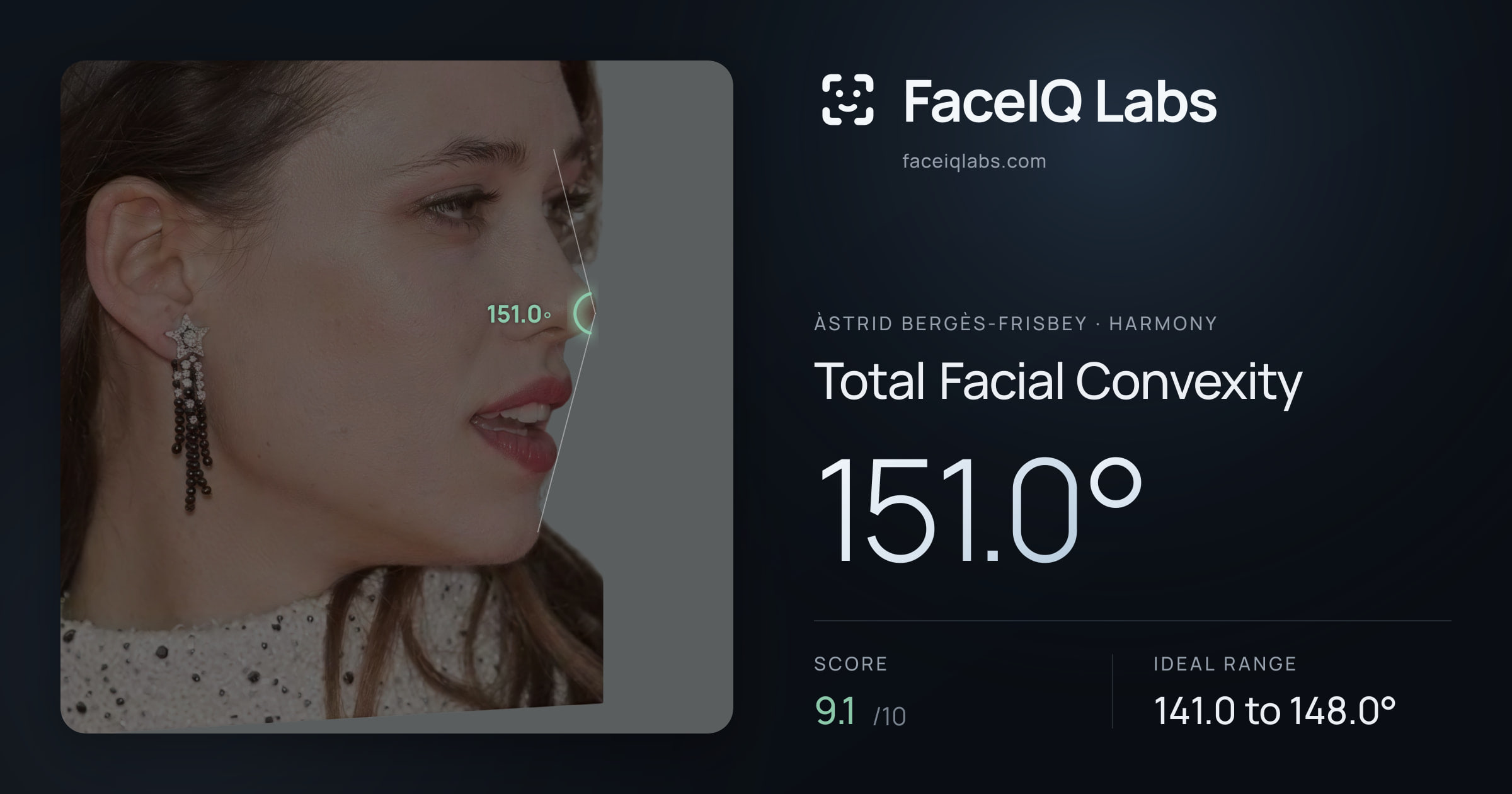 Àstrid Bergès-Frisbey Total Facial Convexity: 151.0°, drawn on the photo