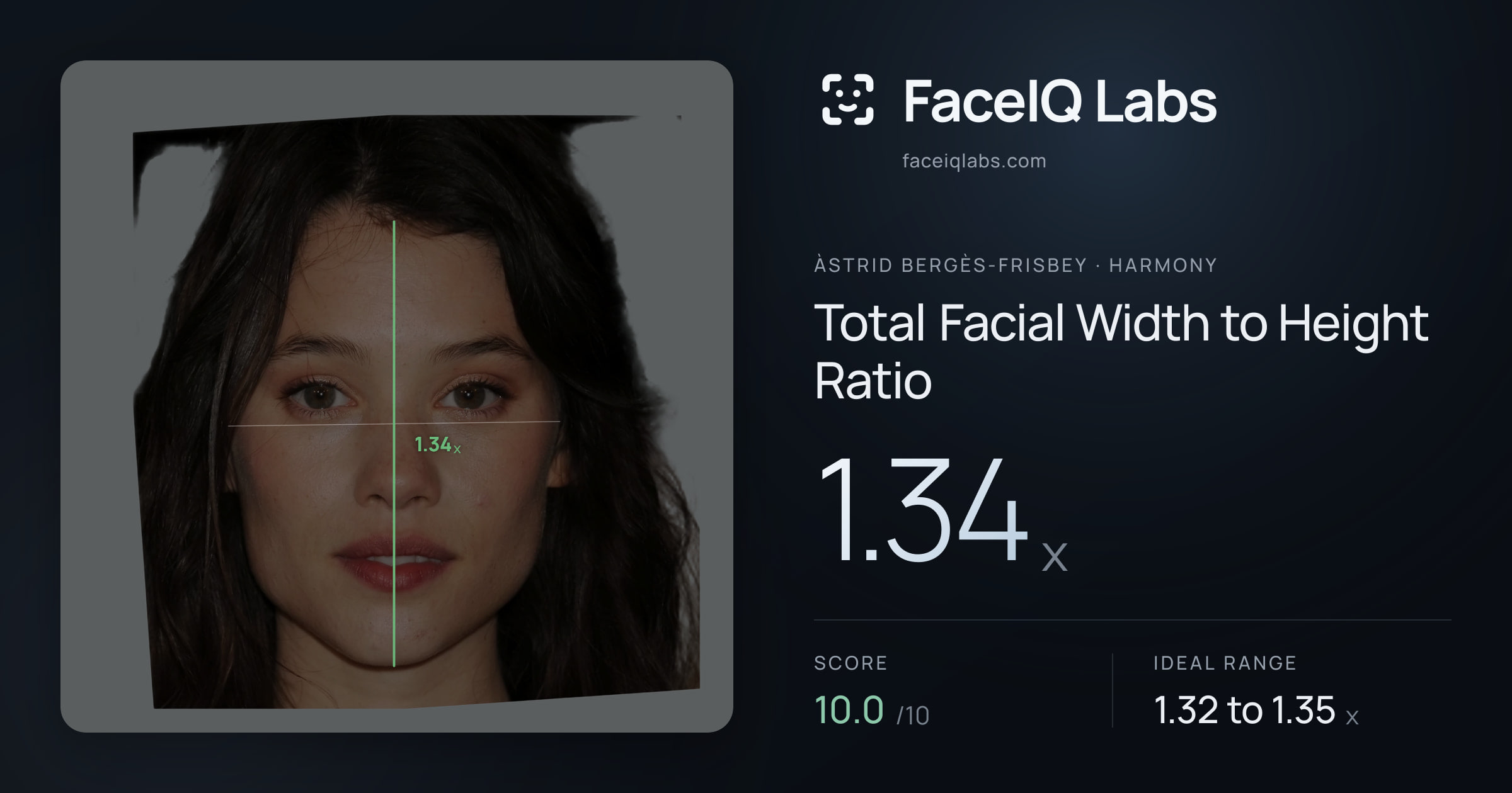 Àstrid Bergès-Frisbey Total Facial Width to Height Ratio: 1.34x, drawn on the photo