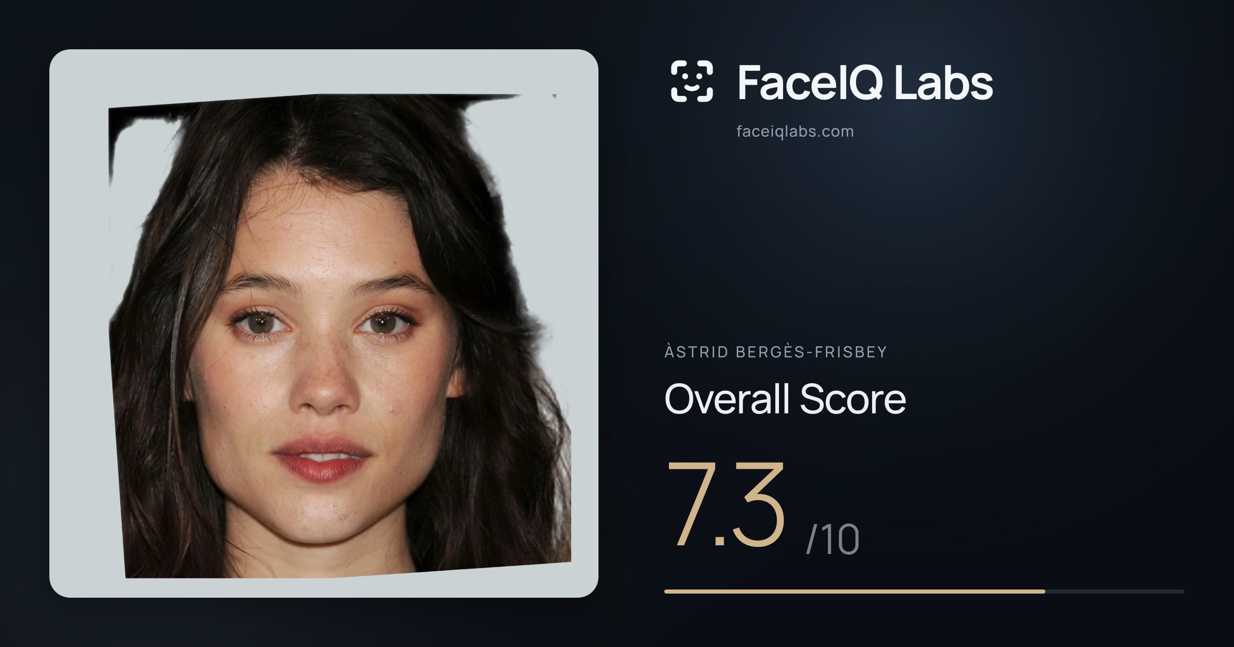 Àstrid Bergès-Frisbey face rating: 7.3/10, with each section's score