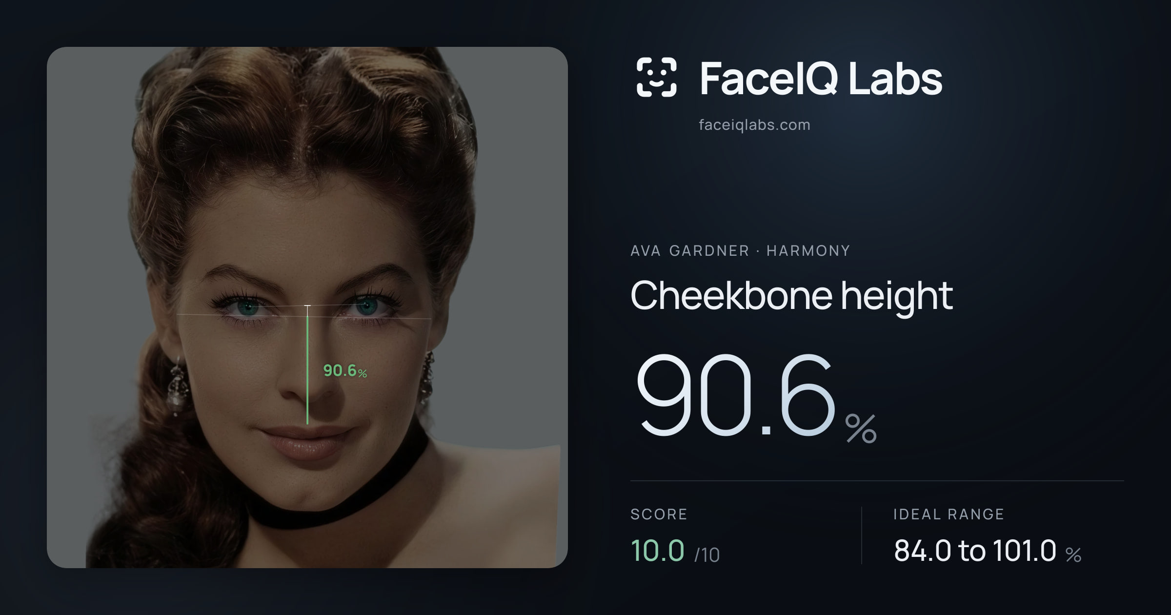 Ava Gardner Cheekbone height: 90.6%, drawn on the photo
