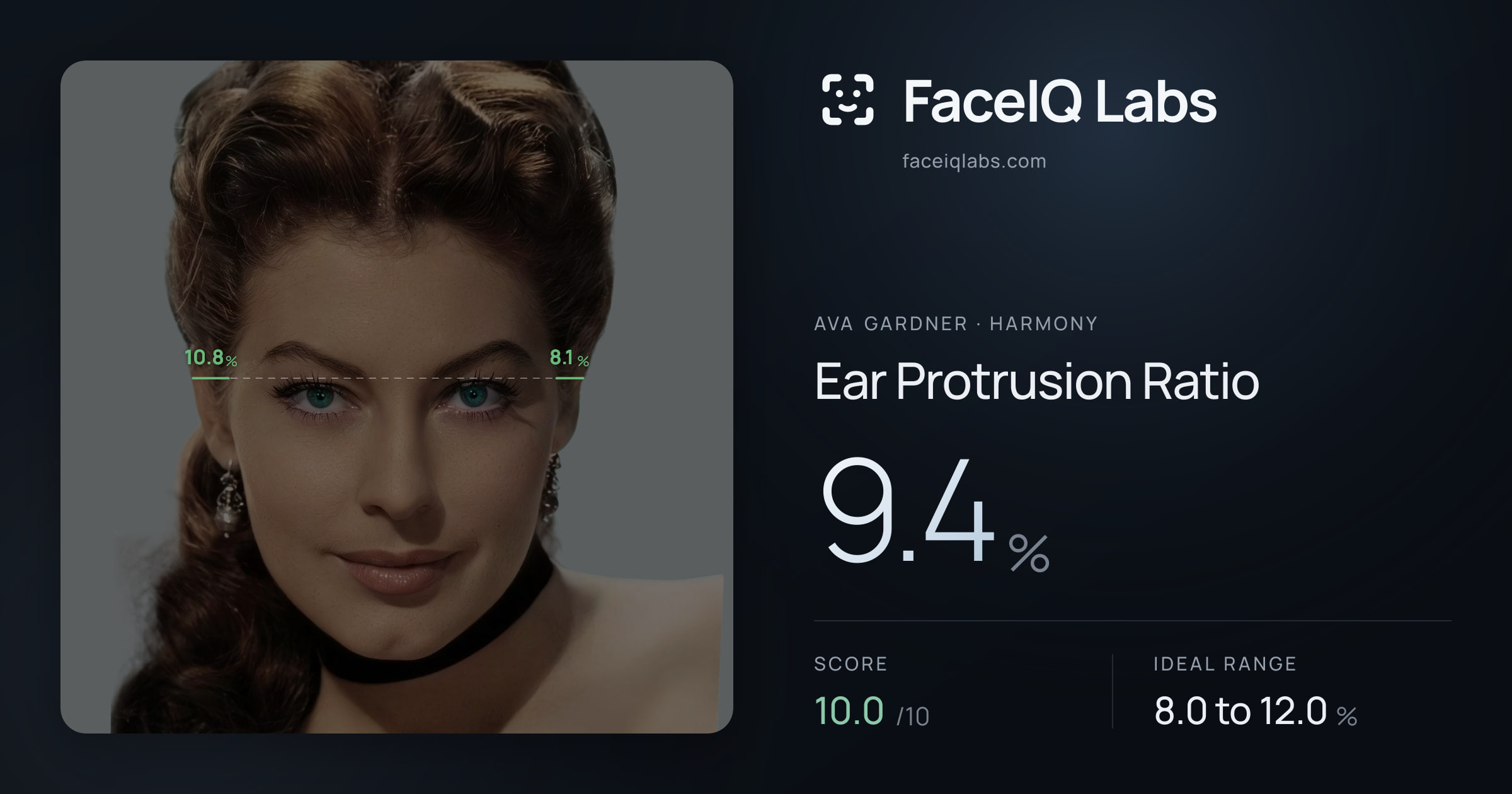 Ava Gardner Ear Protrusion Ratio: 9.4%, drawn on the photo