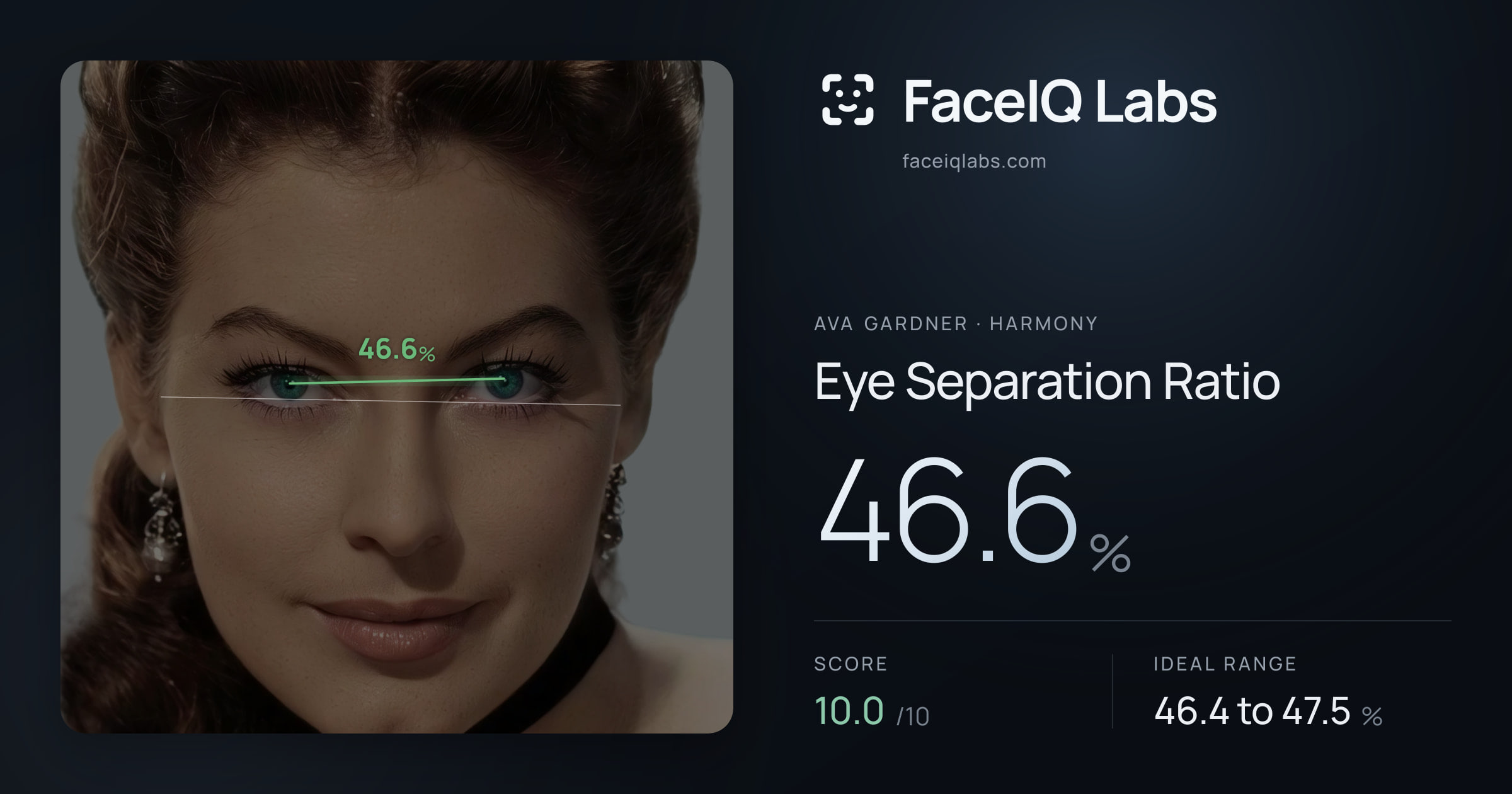Ava Gardner Eye Separation Ratio: 46.6%, drawn on the photo
