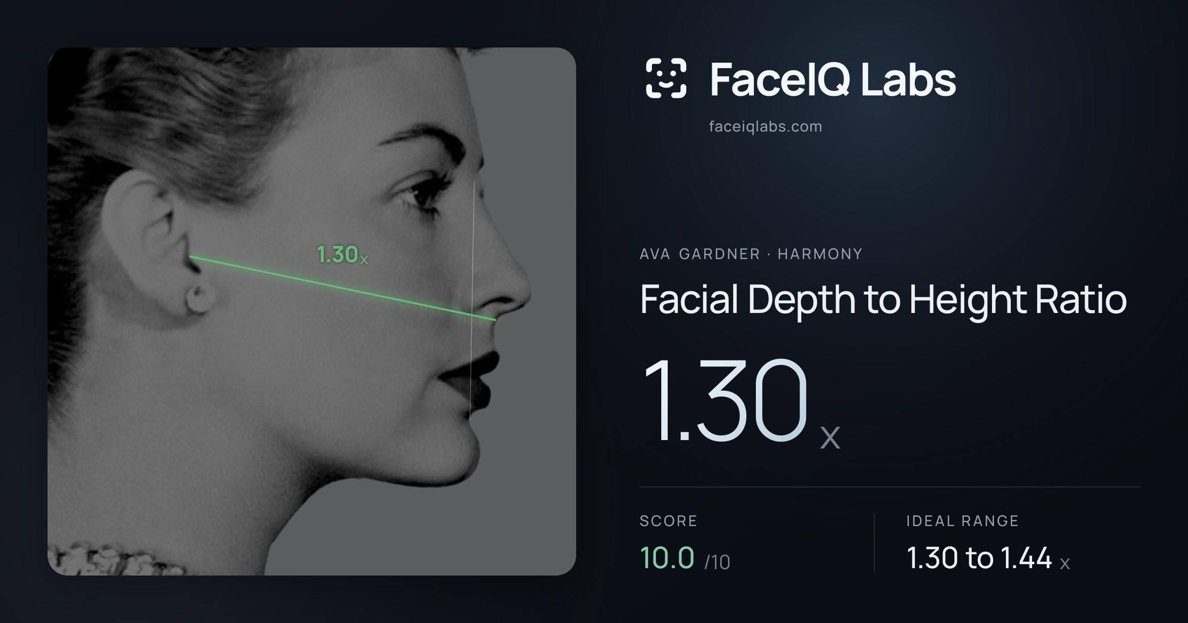 Ava Gardner Facial Depth to Height Ratio: 1.30x, drawn on the photo
