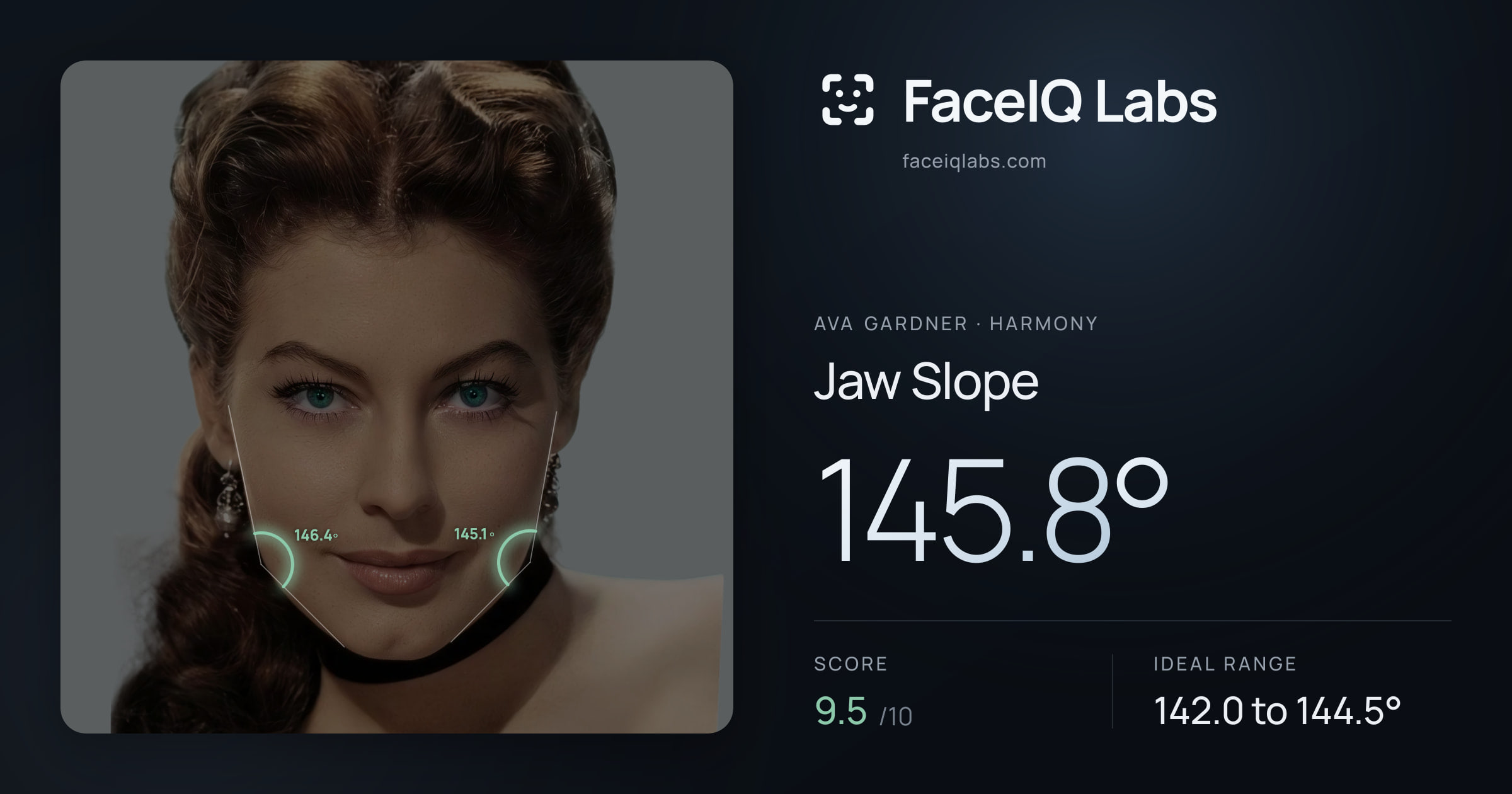 Ava Gardner Jaw Slope: 145.8°, drawn on the photo