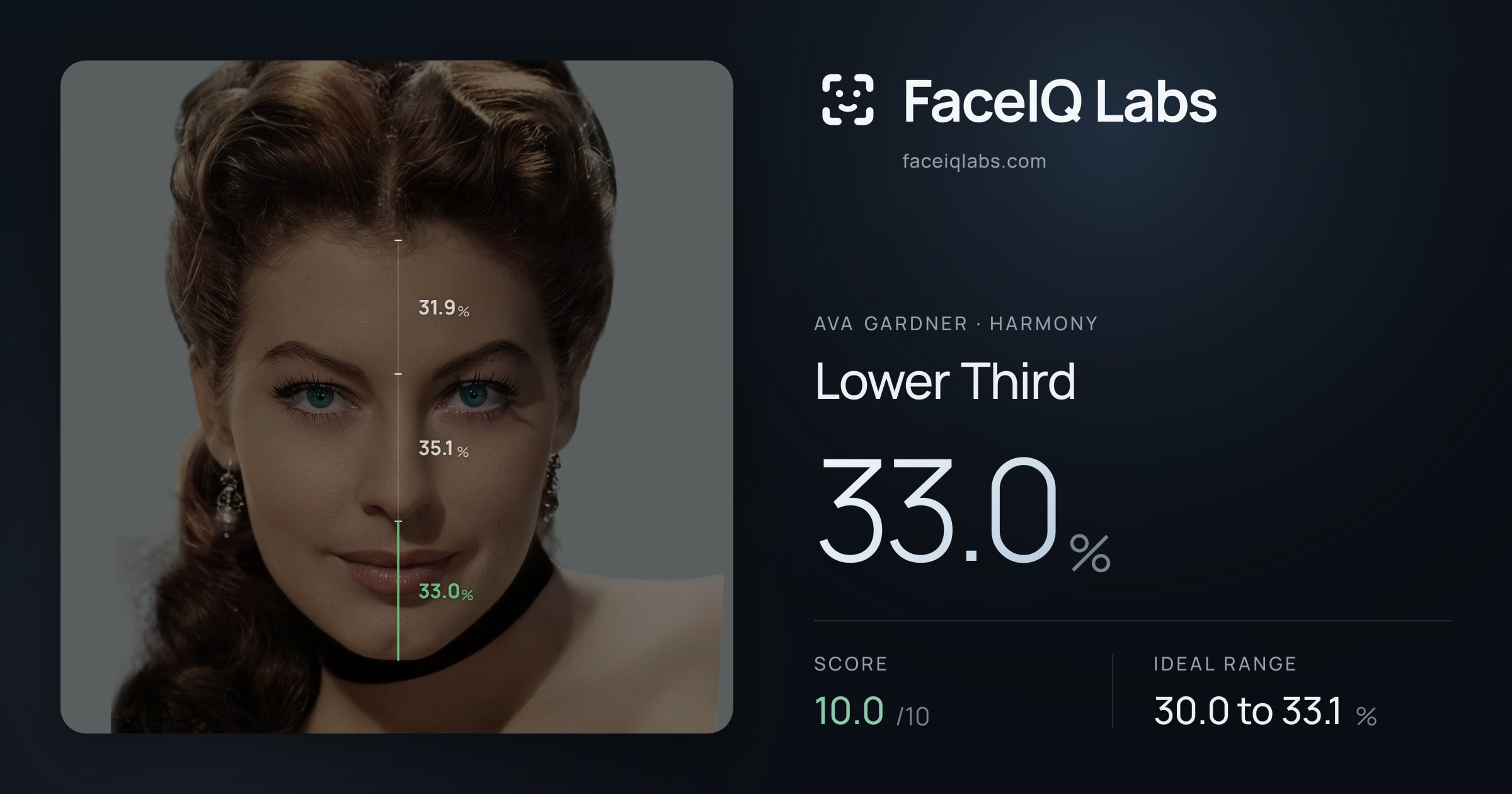 Ava Gardner Lower Third: 33.0%, drawn on the photo