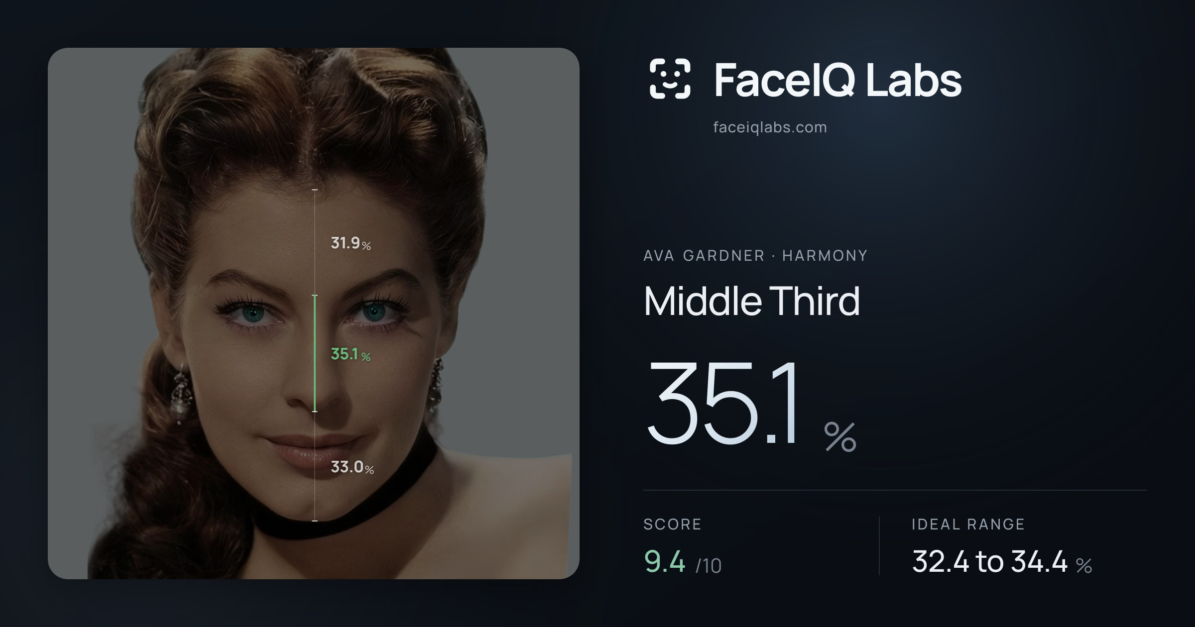Ava Gardner Middle Third: 35.1%, drawn on the photo