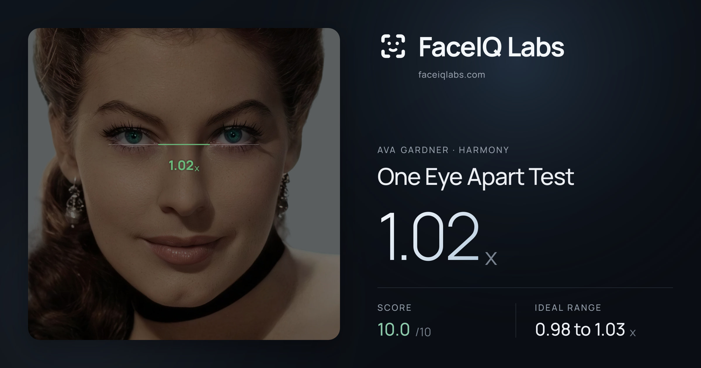 Ava Gardner One Eye Apart Test: 1.02x, drawn on the photo