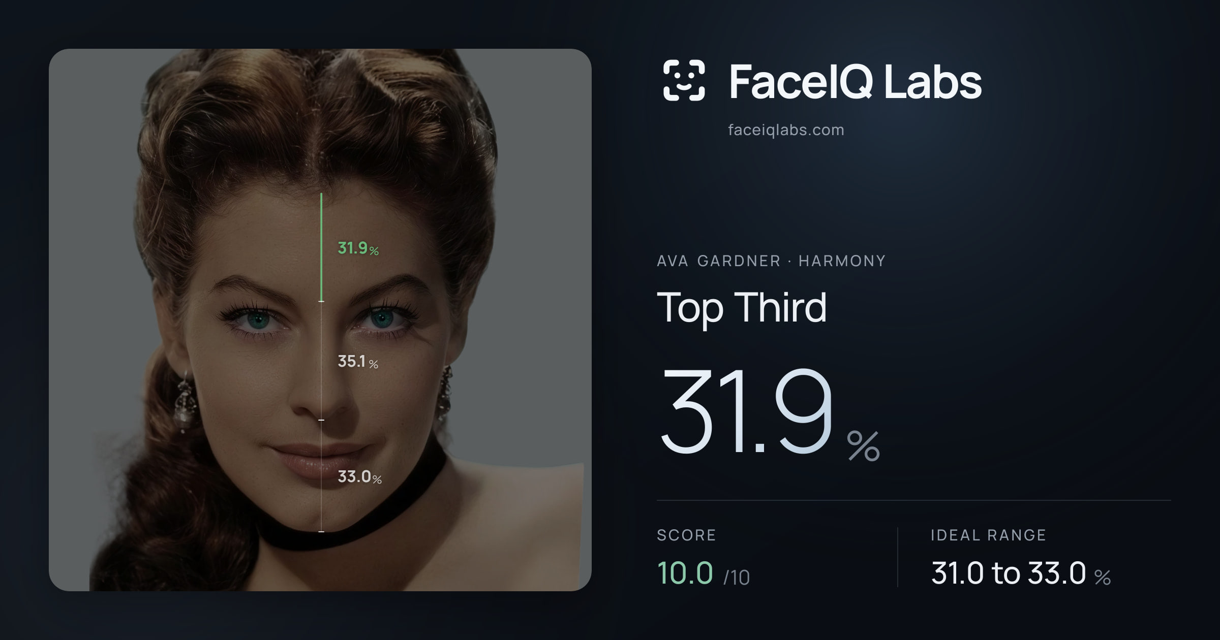 Ava Gardner Top Third: 31.9%, drawn on the photo
