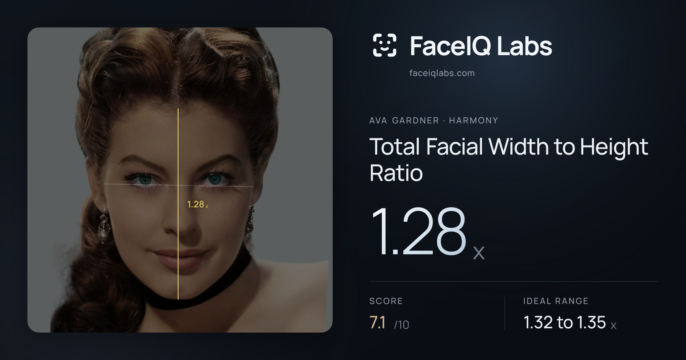 Ava Gardner Total Facial Width to Height Ratio: 1.28x, drawn on the photo