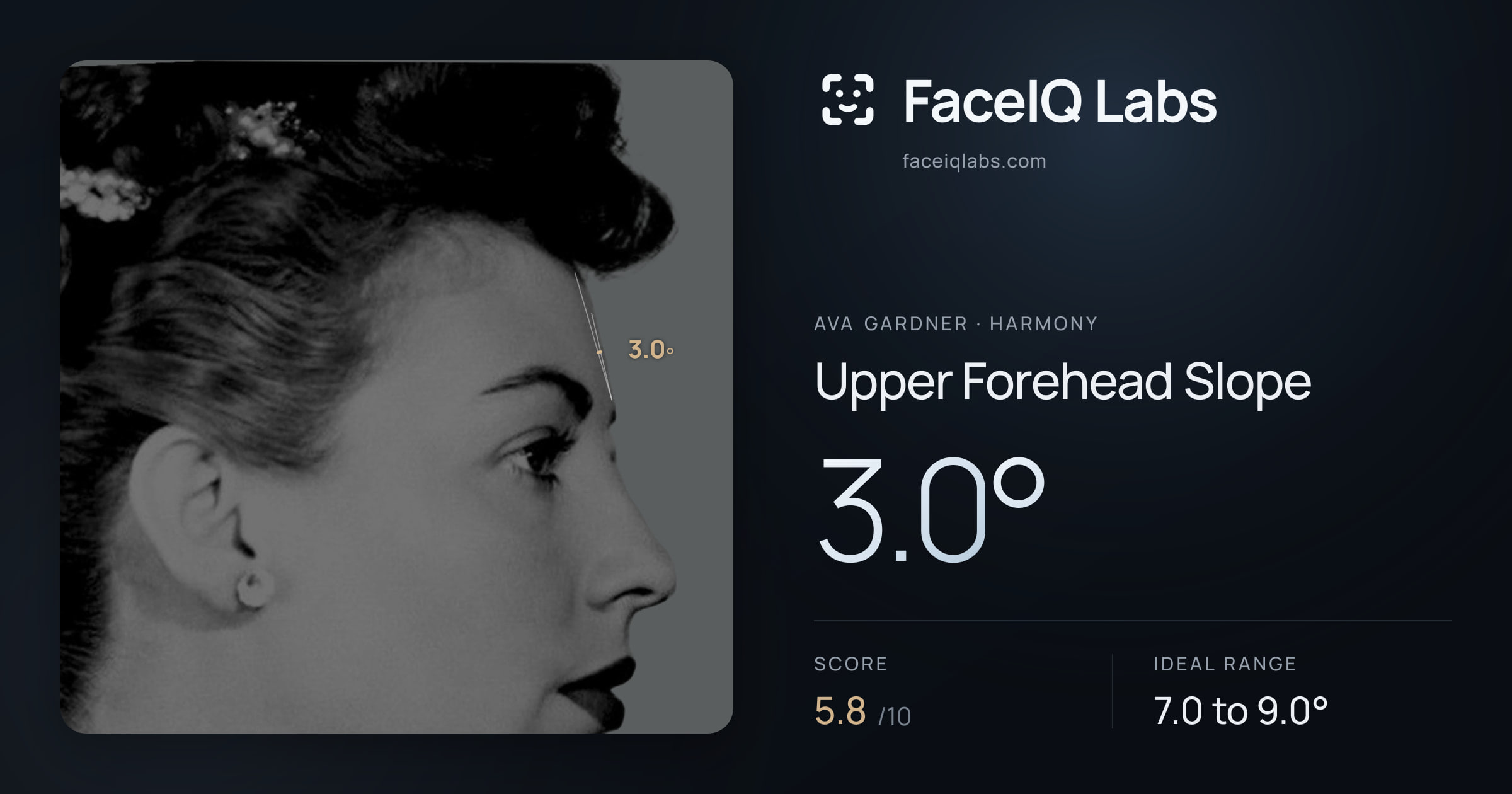 Ava Gardner Upper Forehead Slope: 3.0°, drawn on the photo