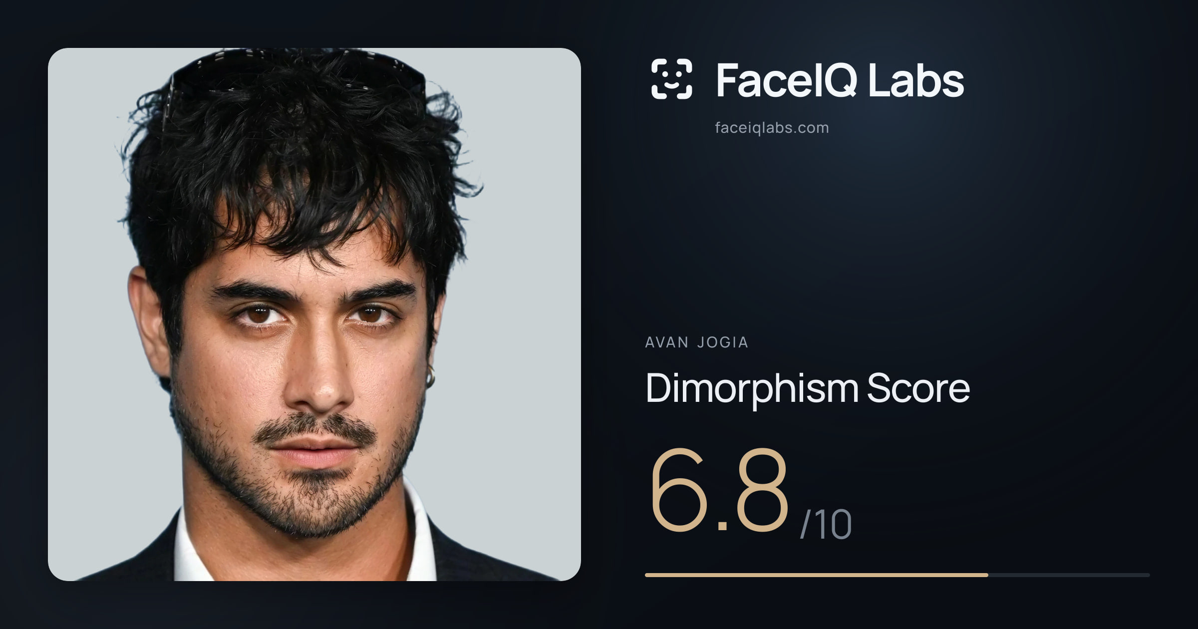 Avan Jogia Dimorphism: 6.8/10, with each assessment drawn on the photo