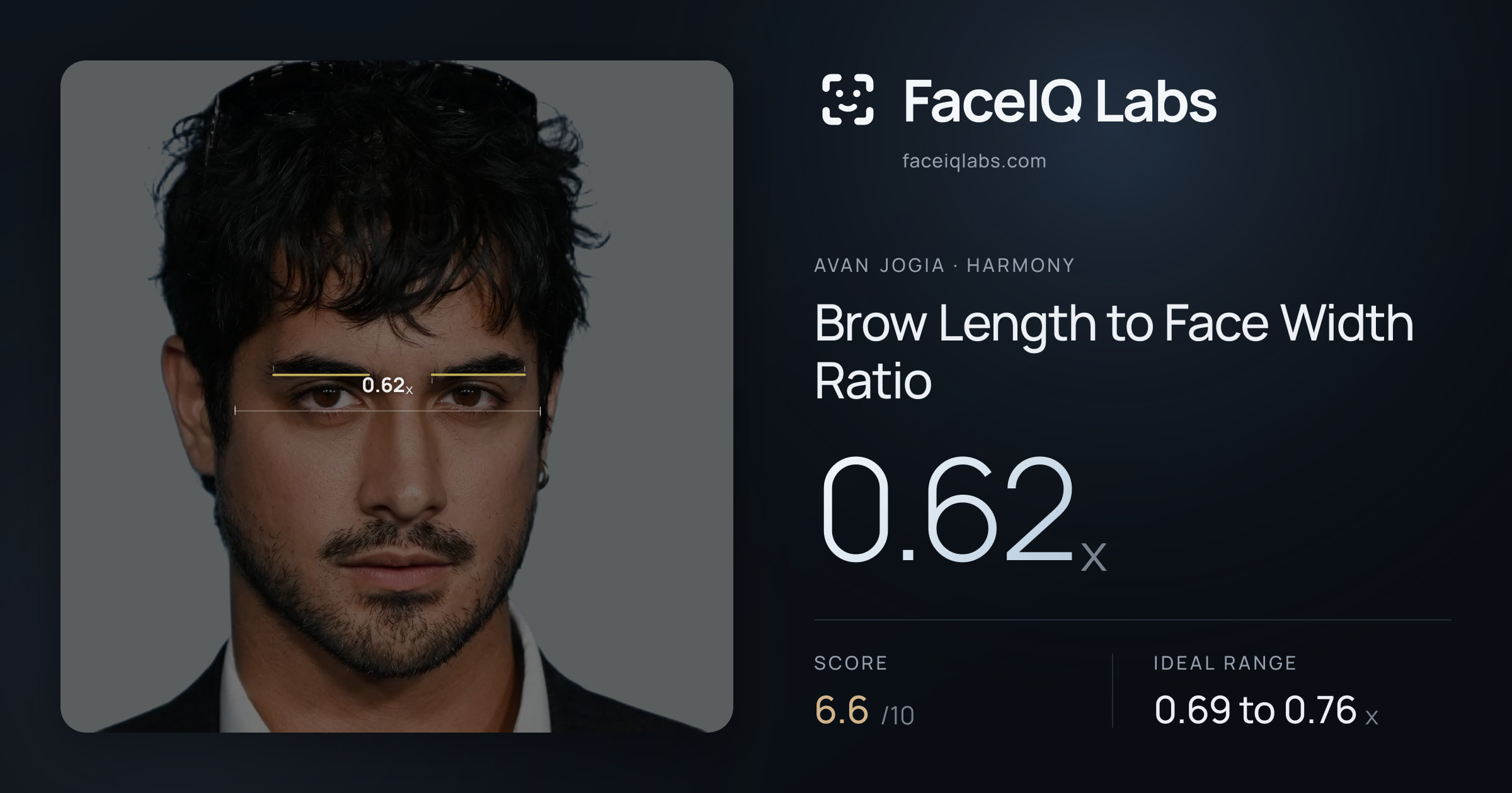 Avan Jogia Brow Length to Face Width Ratio: 0.62x, drawn on the photo