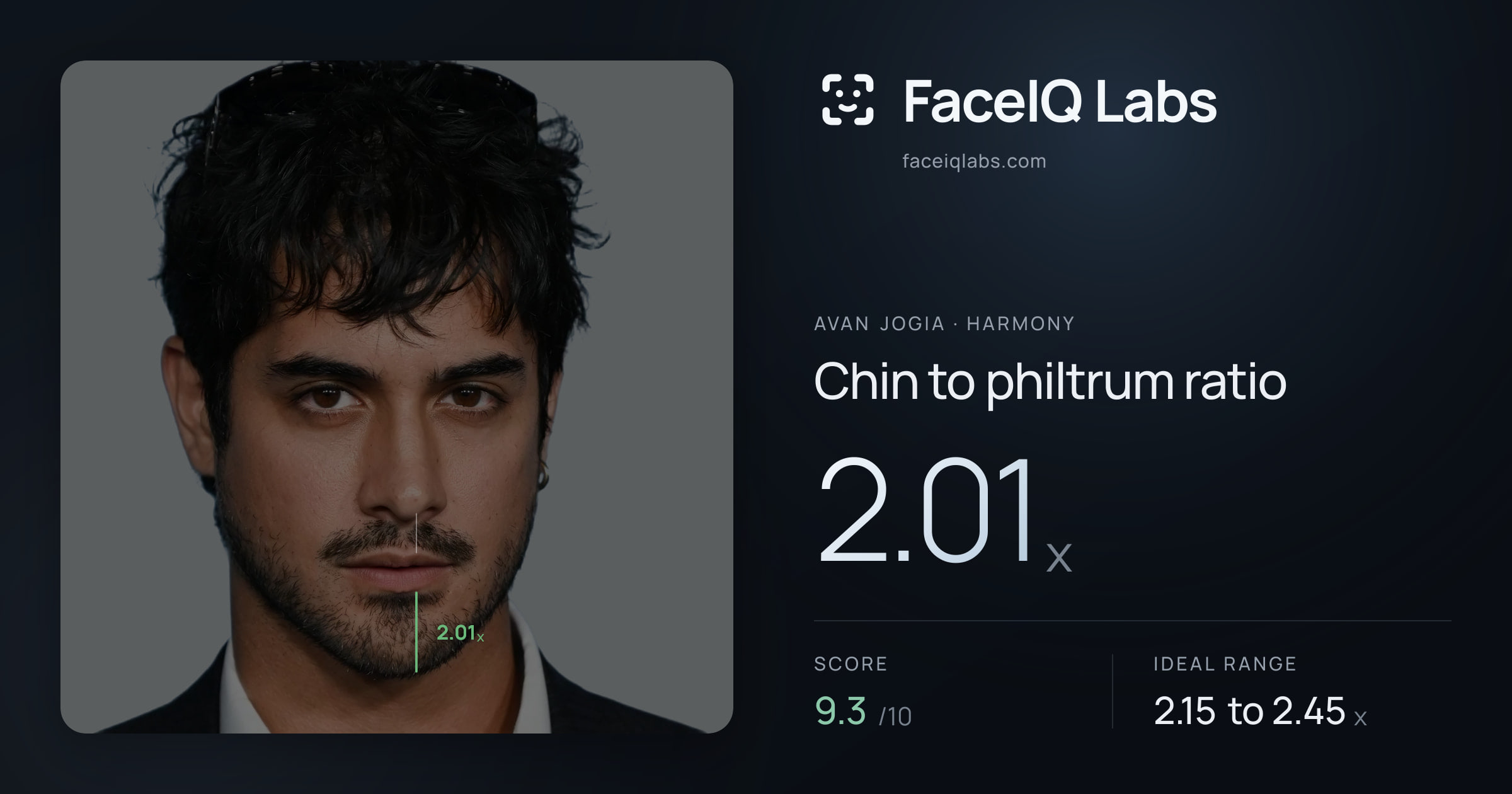 Avan Jogia Chin to philtrum ratio: 2.01x, drawn on the photo