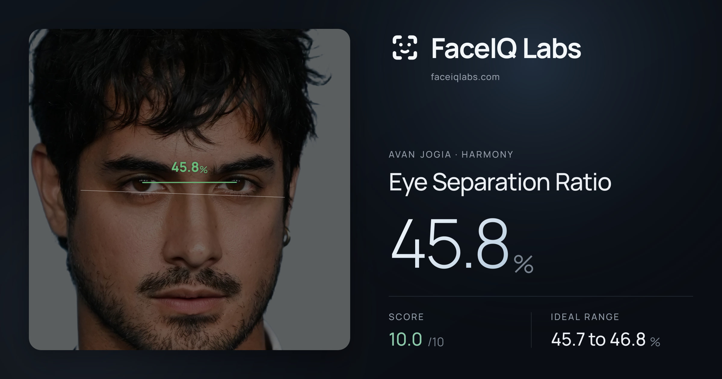 Avan Jogia Eye Separation Ratio: 45.8%, drawn on the photo