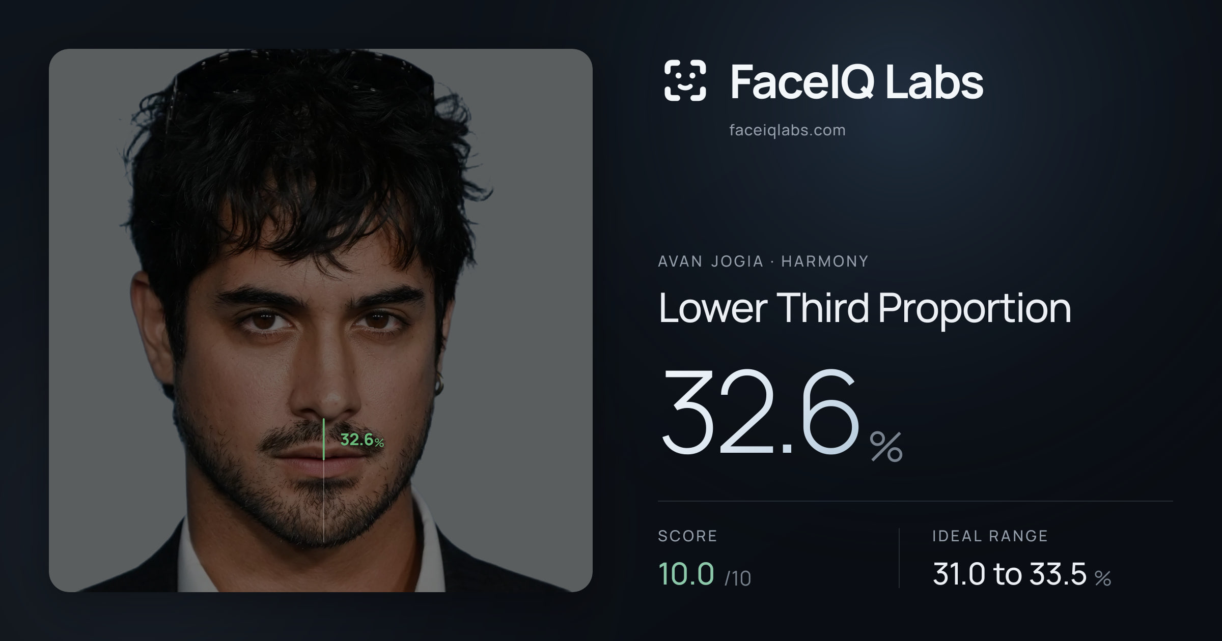 Avan Jogia Lower Third Proportion: 32.6%, drawn on the photo