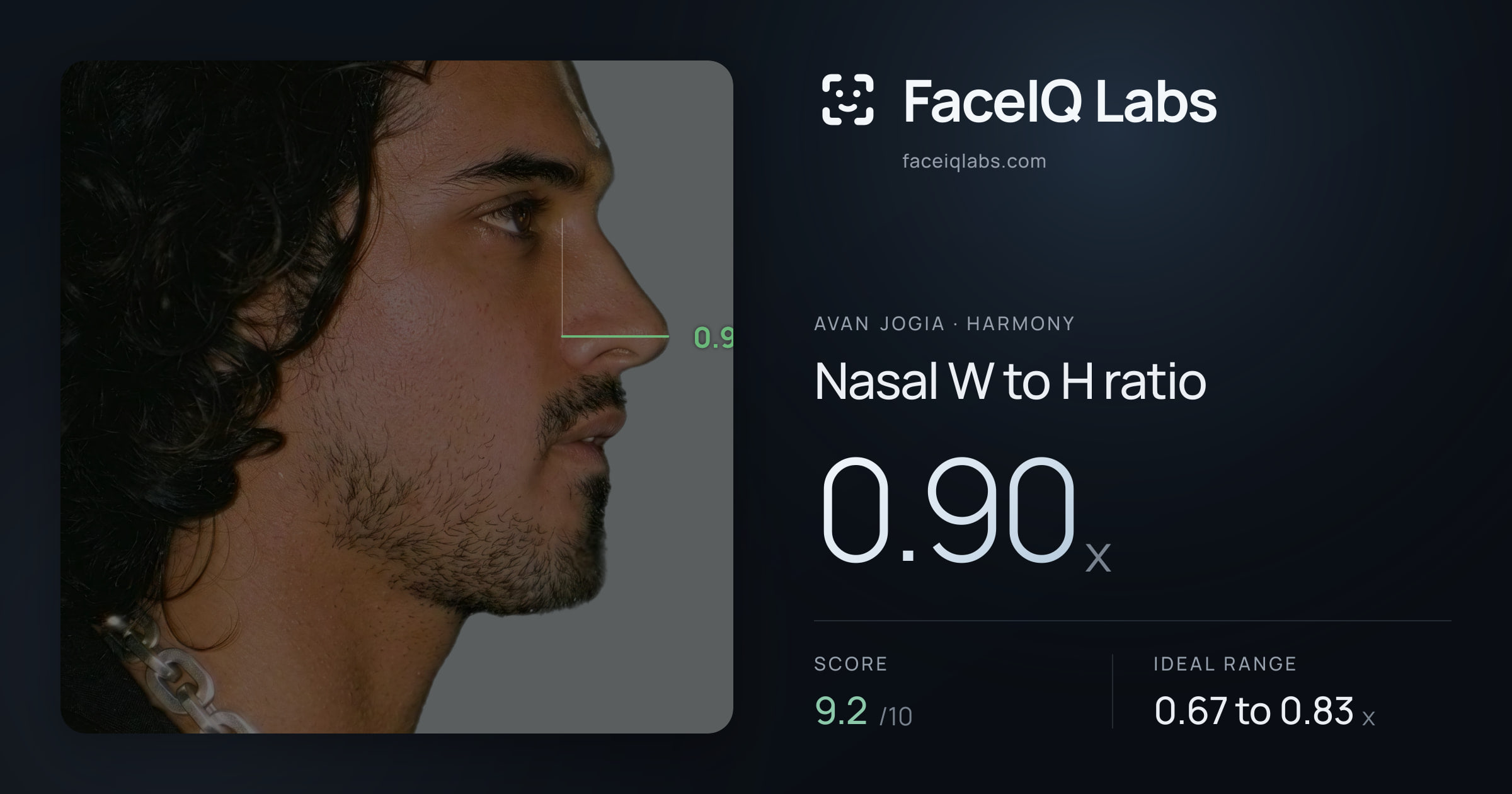 Avan Jogia Nasal W to H ratio: 0.90x, drawn on the photo