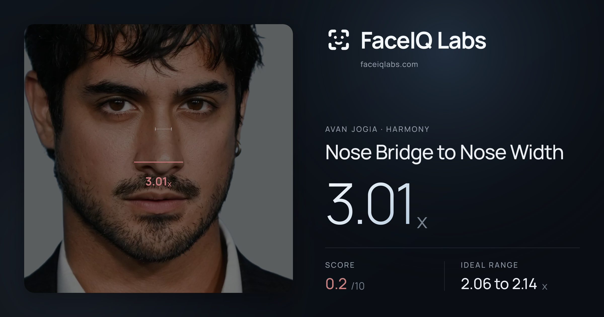 Avan Jogia Nose Bridge to Nose Width: 3.01x, drawn on the photo