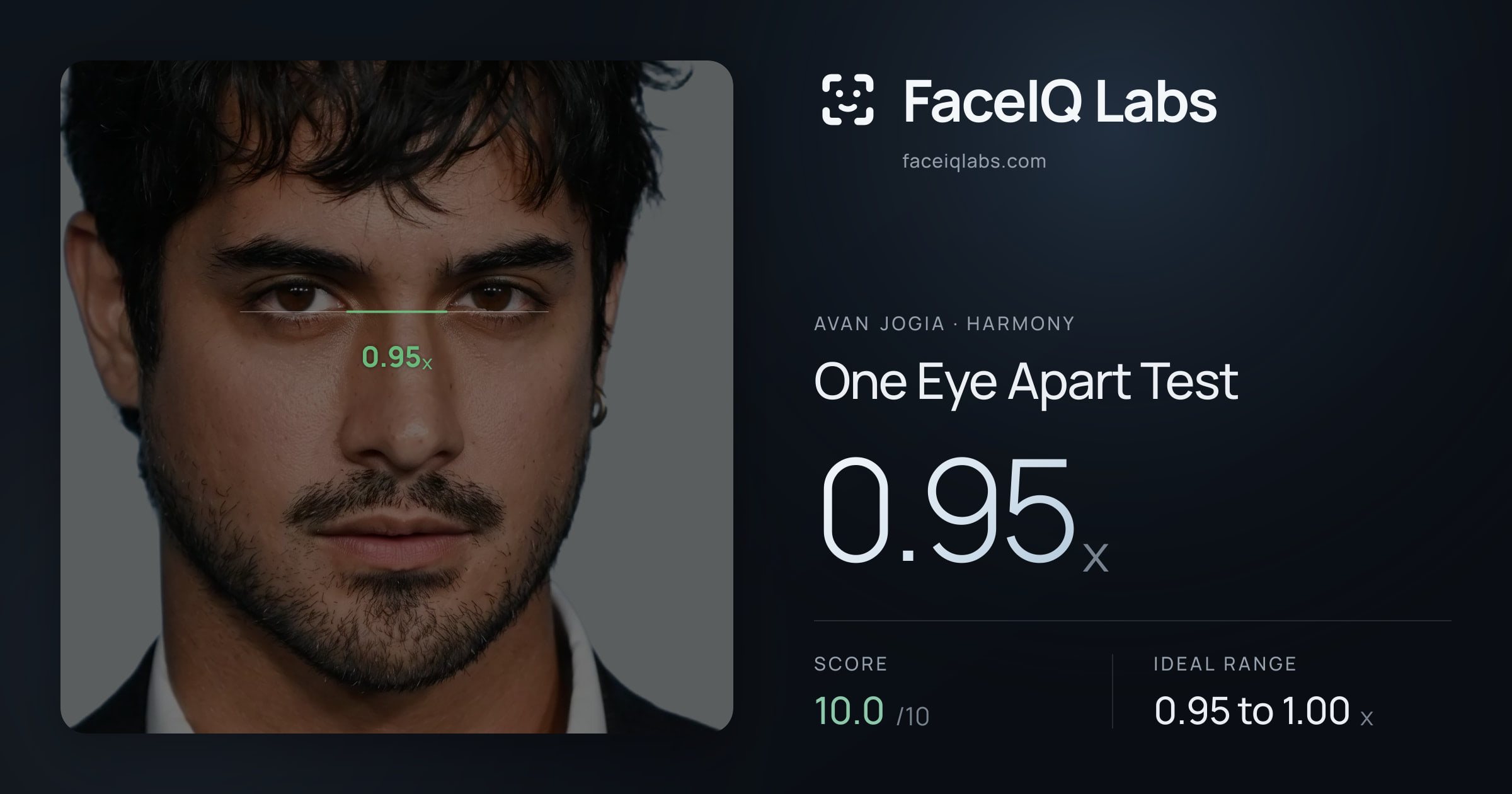 Avan Jogia One Eye Apart Test: 0.95x, drawn on the photo