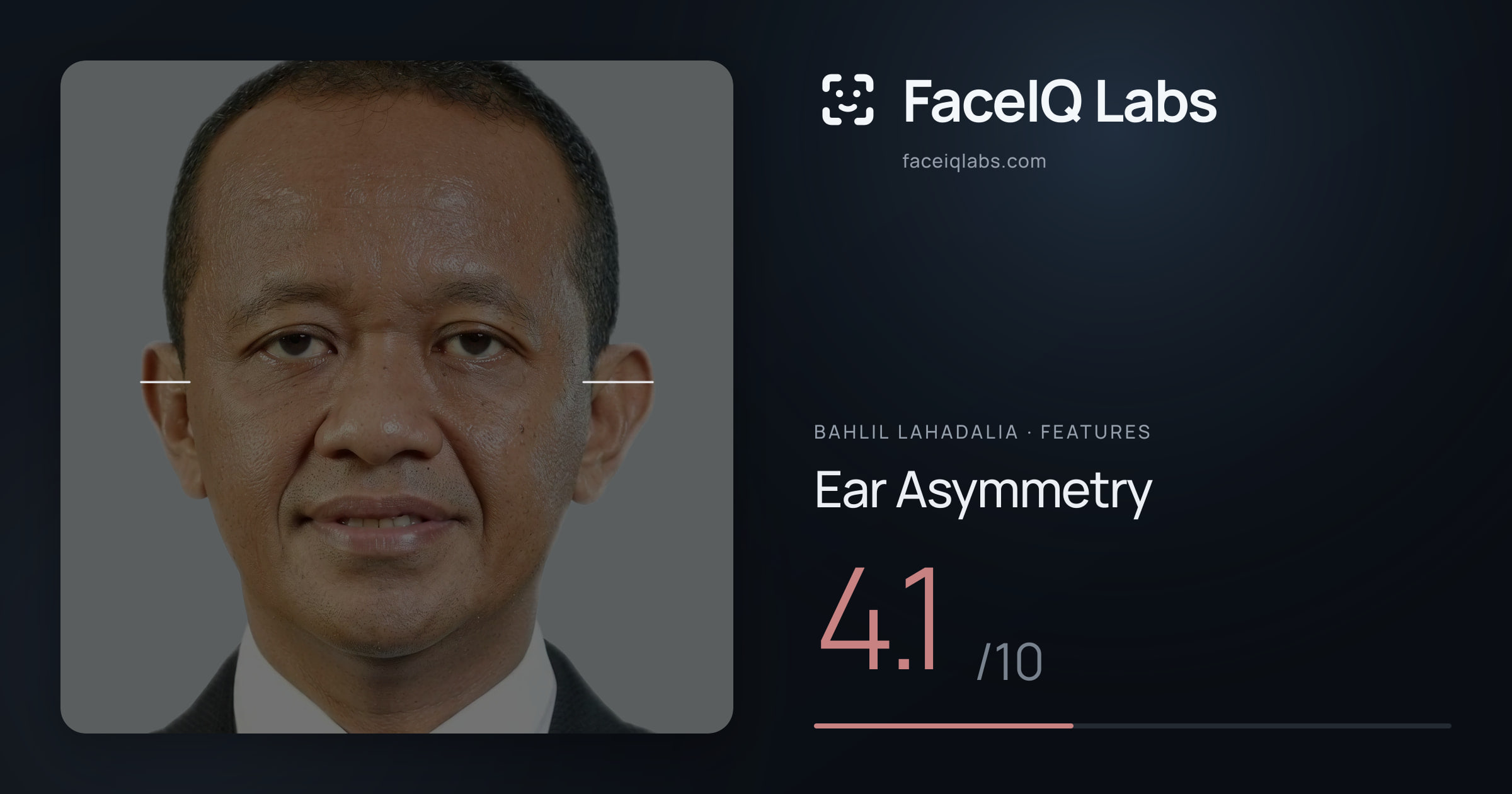 Bahlil Lahadalia Ear Asymmetry: 4.1/10, drawn on the photo