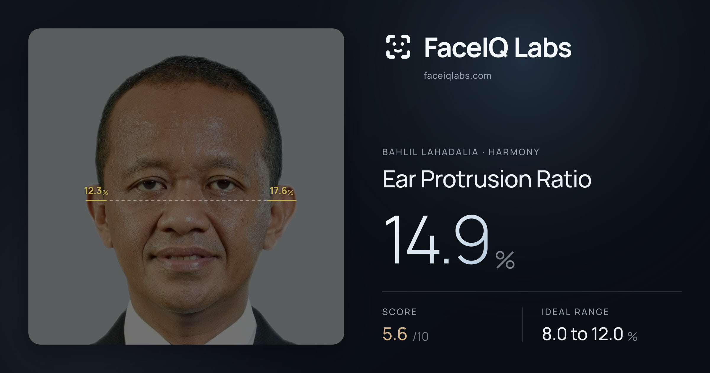 Bahlil Lahadalia Ear Protrusion Ratio: 14.9%, drawn on the photo