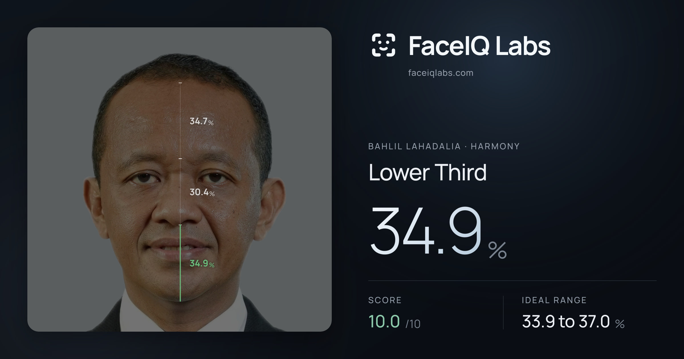 Bahlil Lahadalia Lower Third: 34.9%, drawn on the photo
