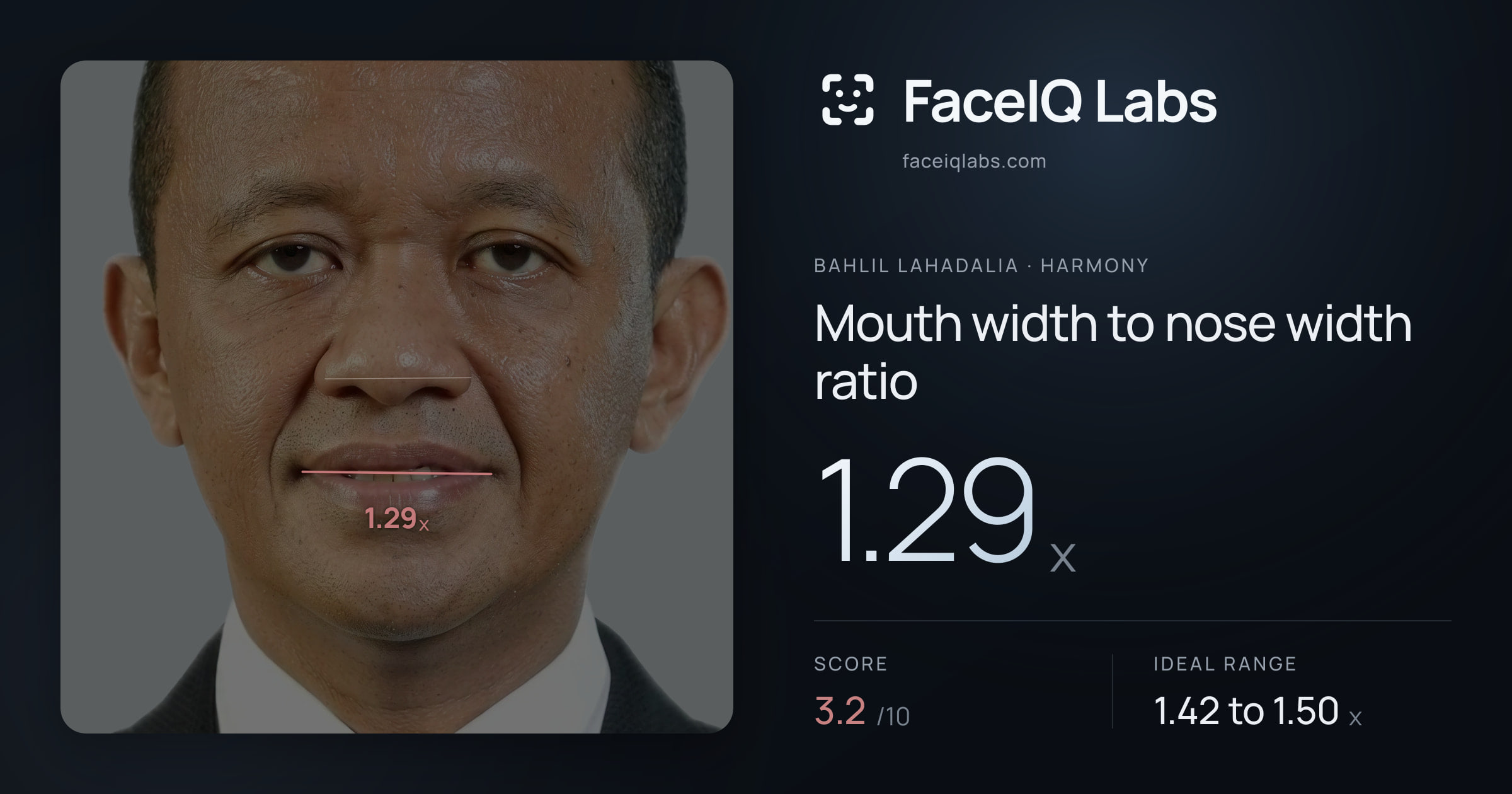Bahlil Lahadalia Mouth width to nose width ratio: 1.29x, drawn on the photo