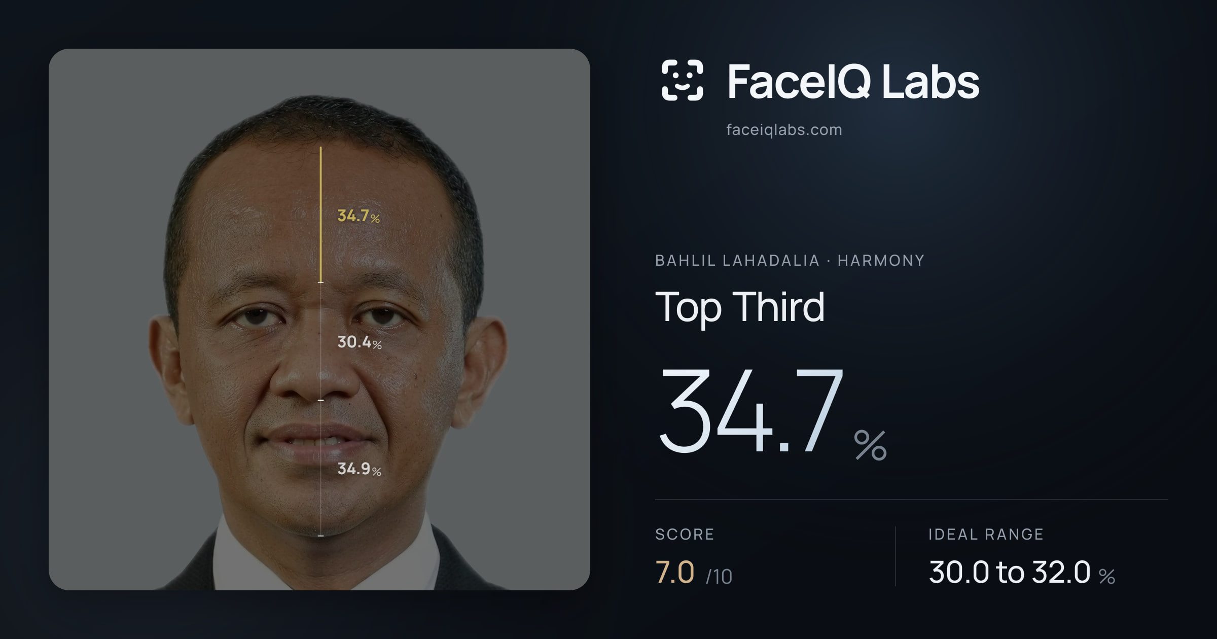 Bahlil Lahadalia Top Third: 34.7%, drawn on the photo