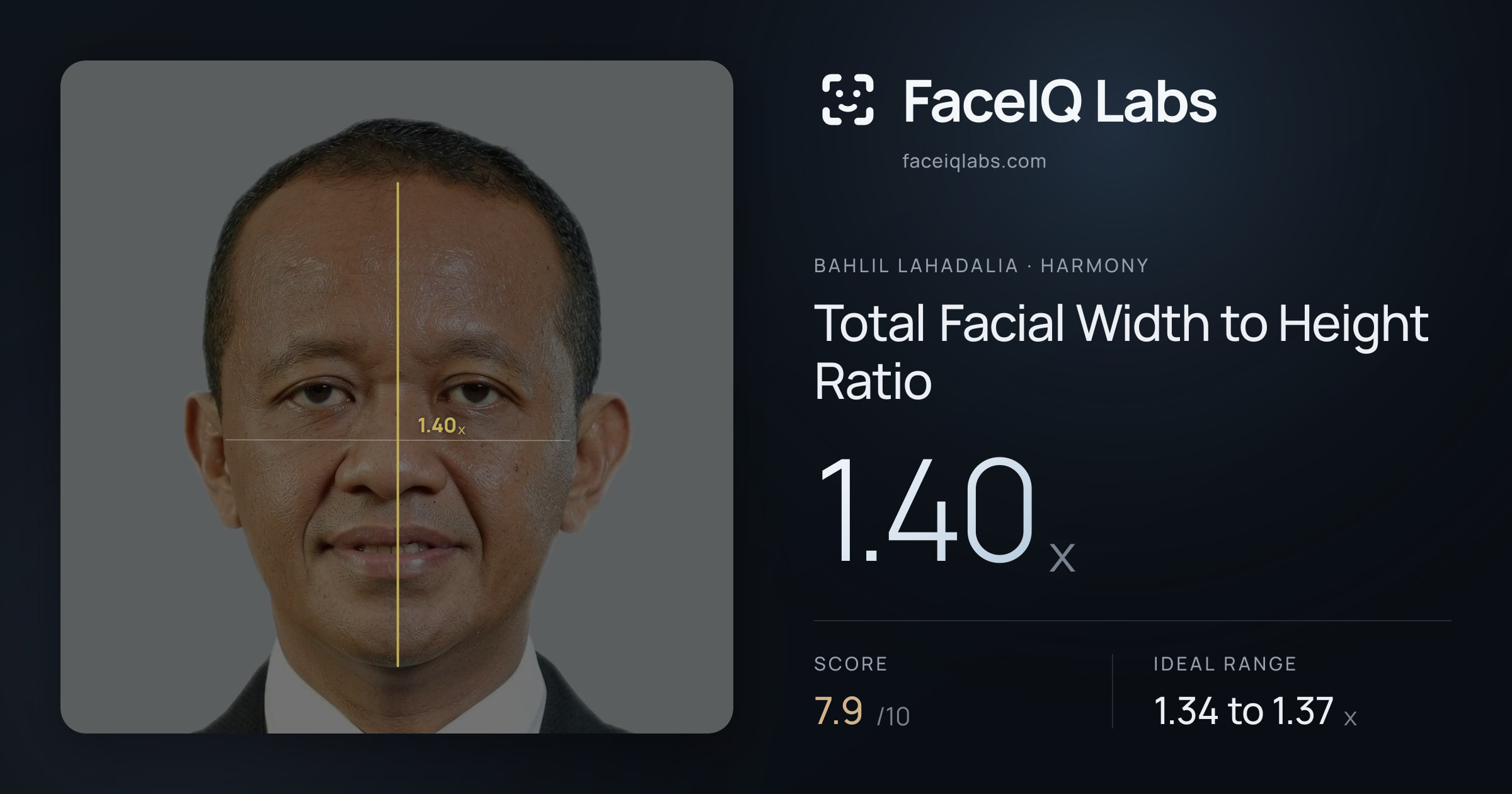 Bahlil Lahadalia Total Facial Width to Height Ratio: 1.40x, drawn on the photo