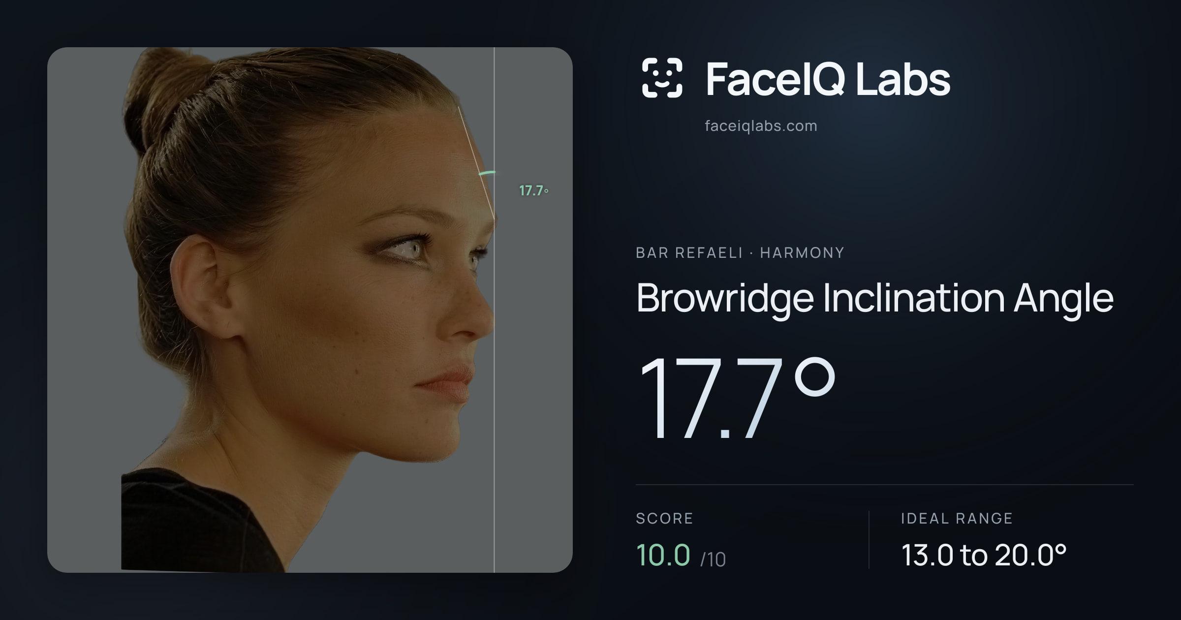 Bar Refaeli Browridge Inclination Angle: 17.7°, drawn on the photo