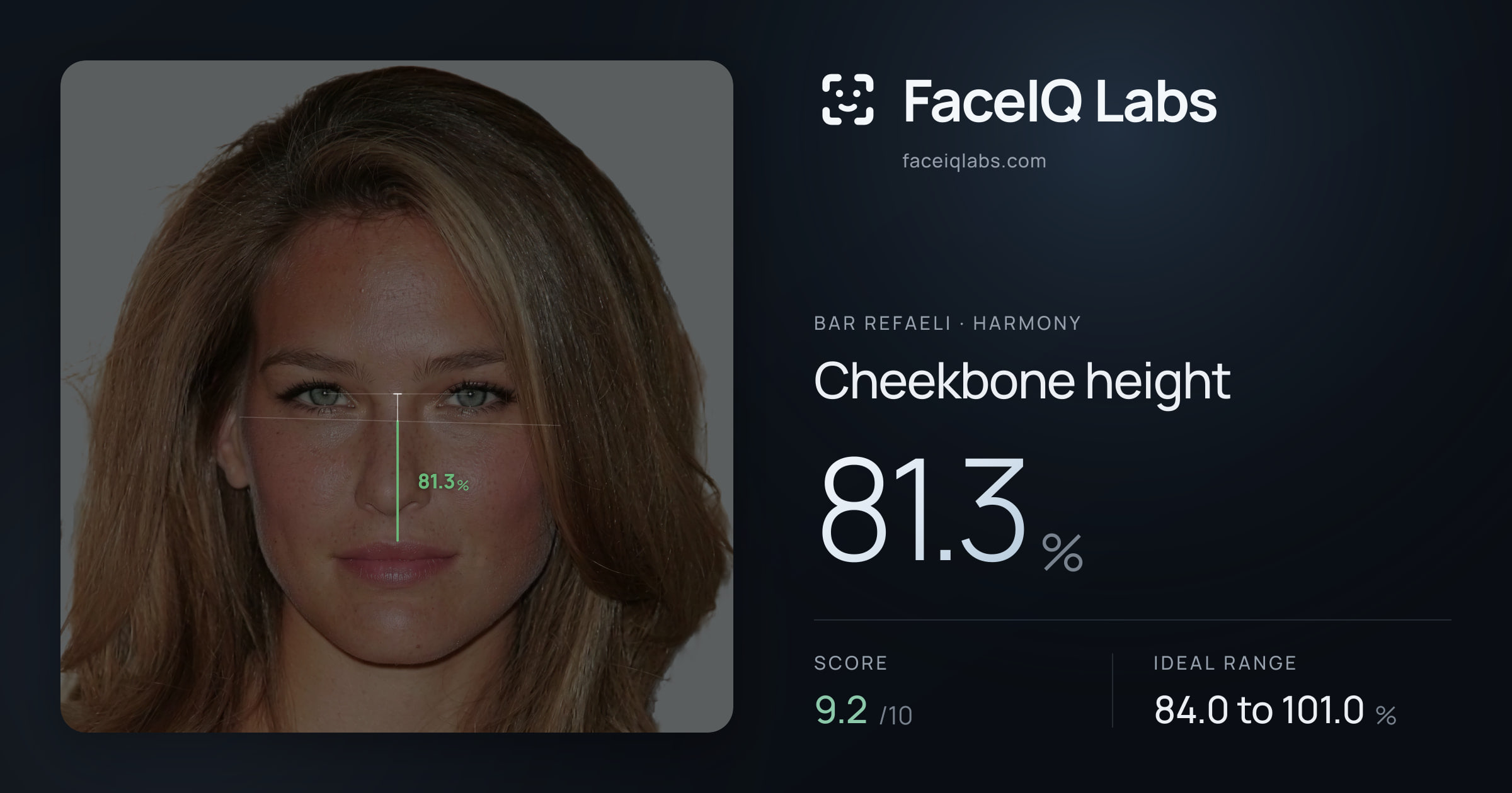 Bar Refaeli Cheekbone height: 81.3%, drawn on the photo