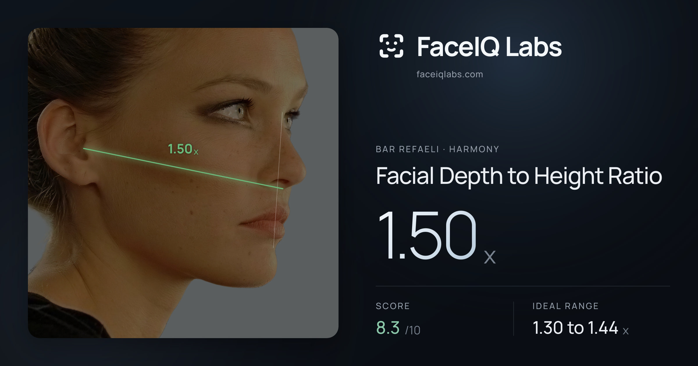 Bar Refaeli Facial Depth to Height Ratio: 1.50x, drawn on the photo