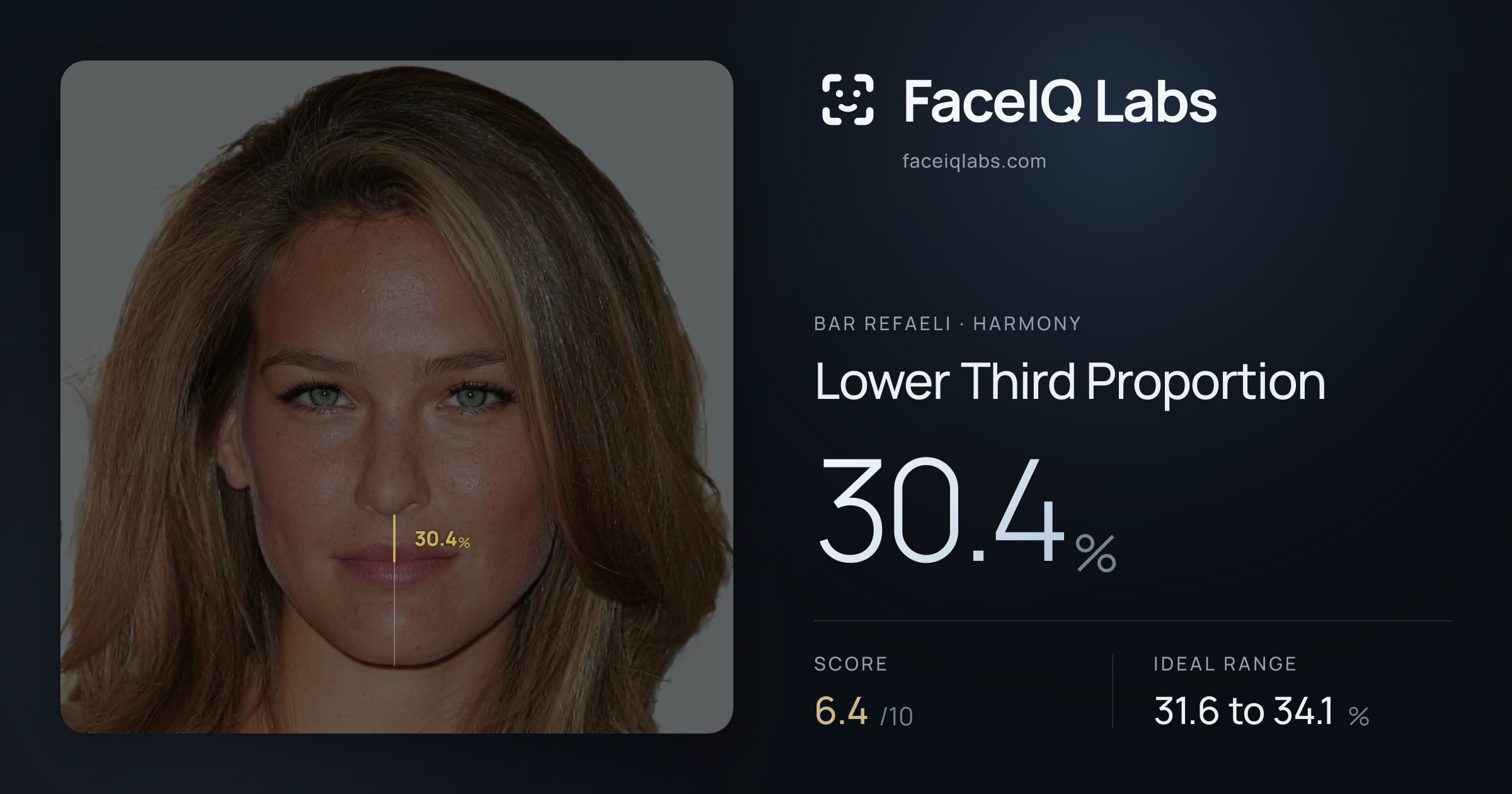 Bar Refaeli Lower Third Proportion: 30.4%, drawn on the photo
