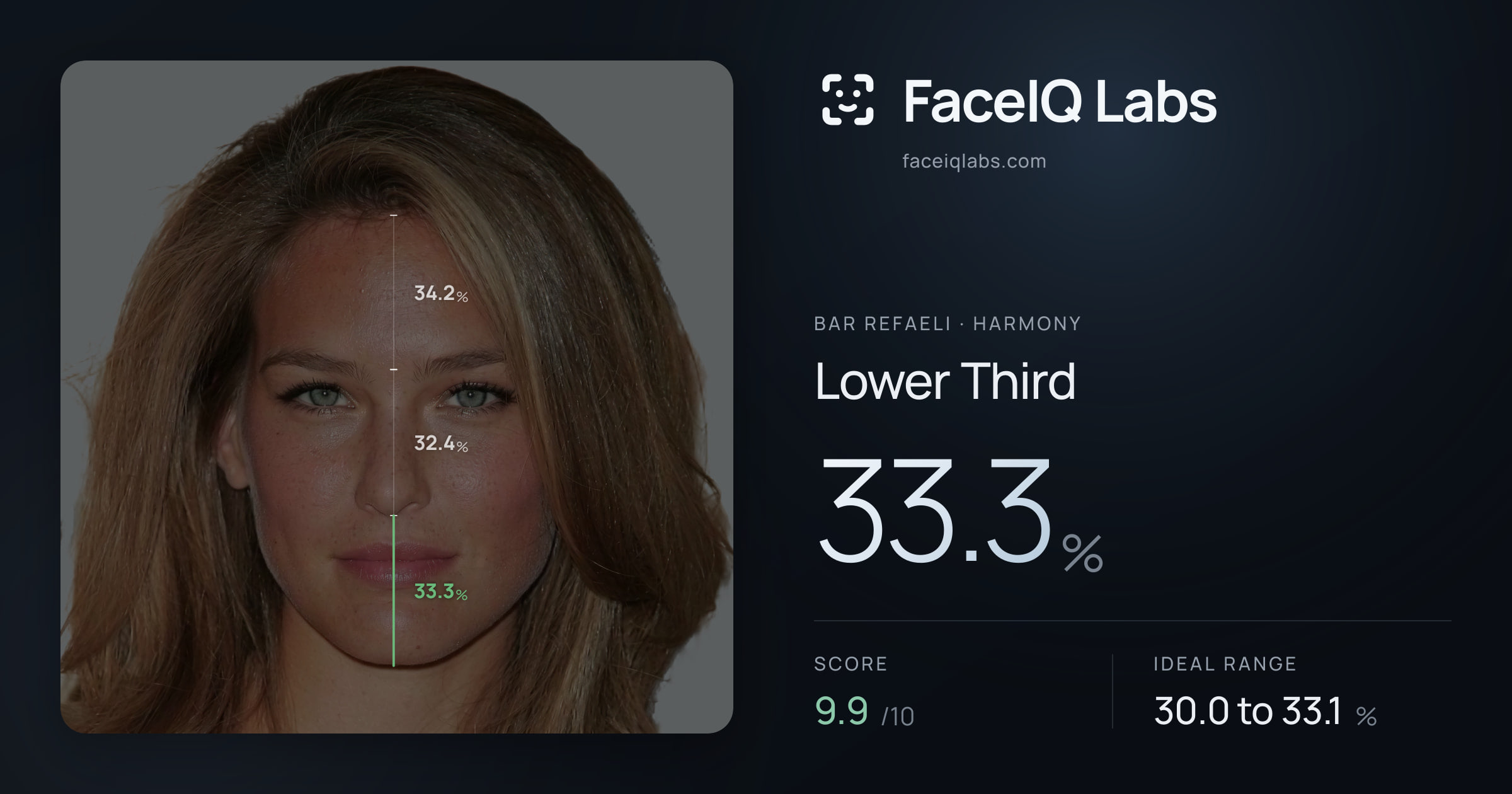 Bar Refaeli Lower Third: 33.3%, drawn on the photo