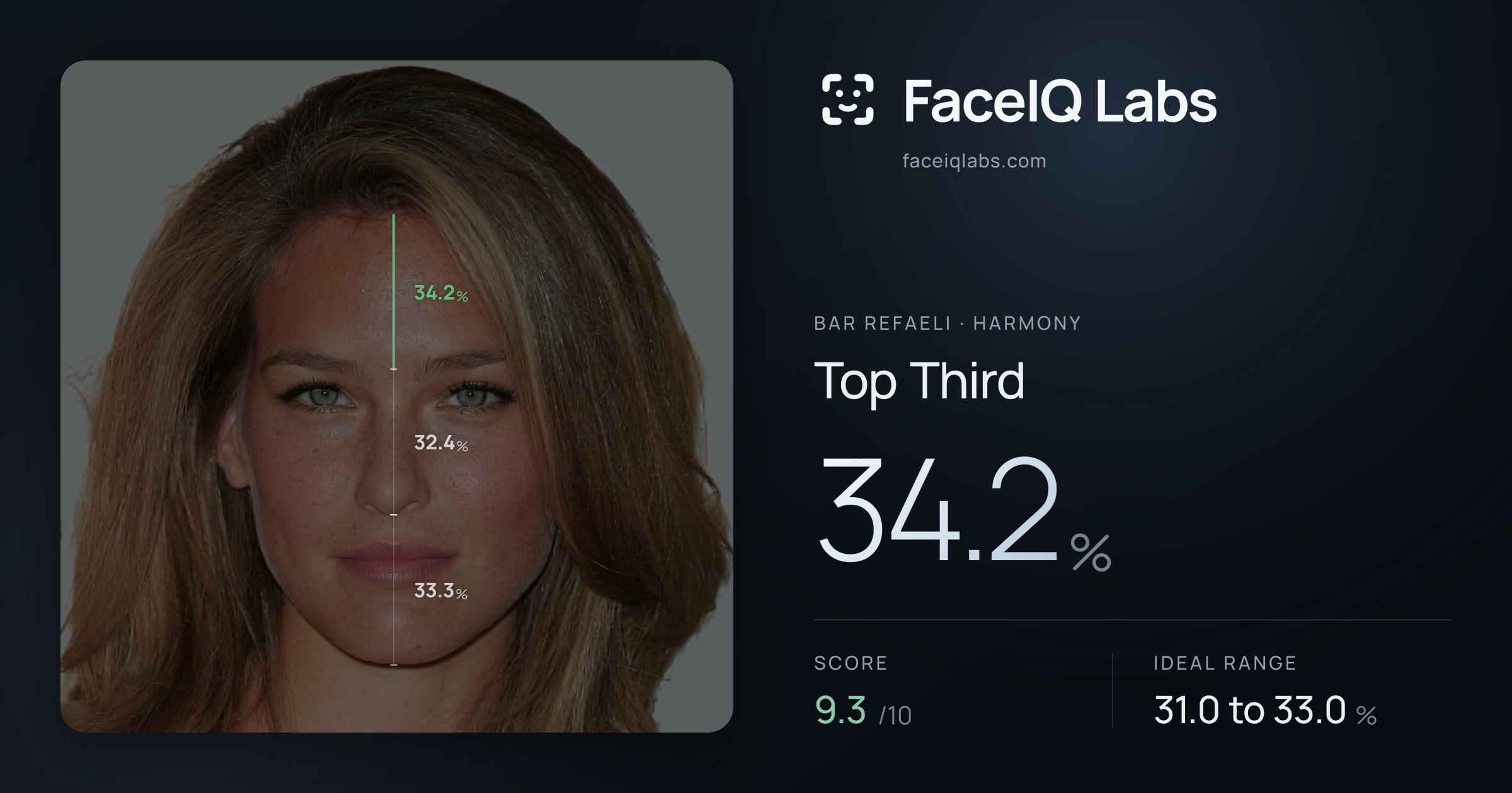 Bar Refaeli Top Third: 34.2%, drawn on the photo