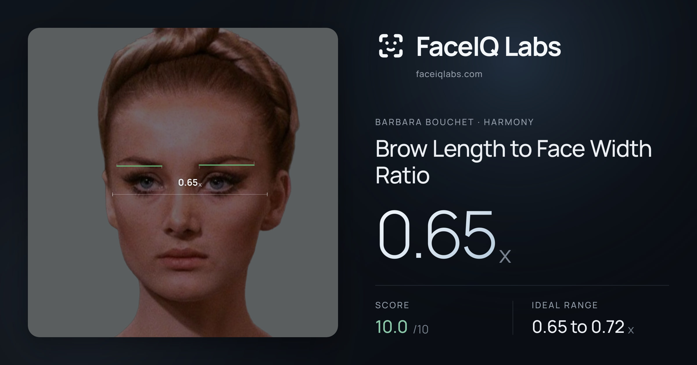 Barbara Bouchet Brow Length to Face Width Ratio: 0.65x, drawn on the photo