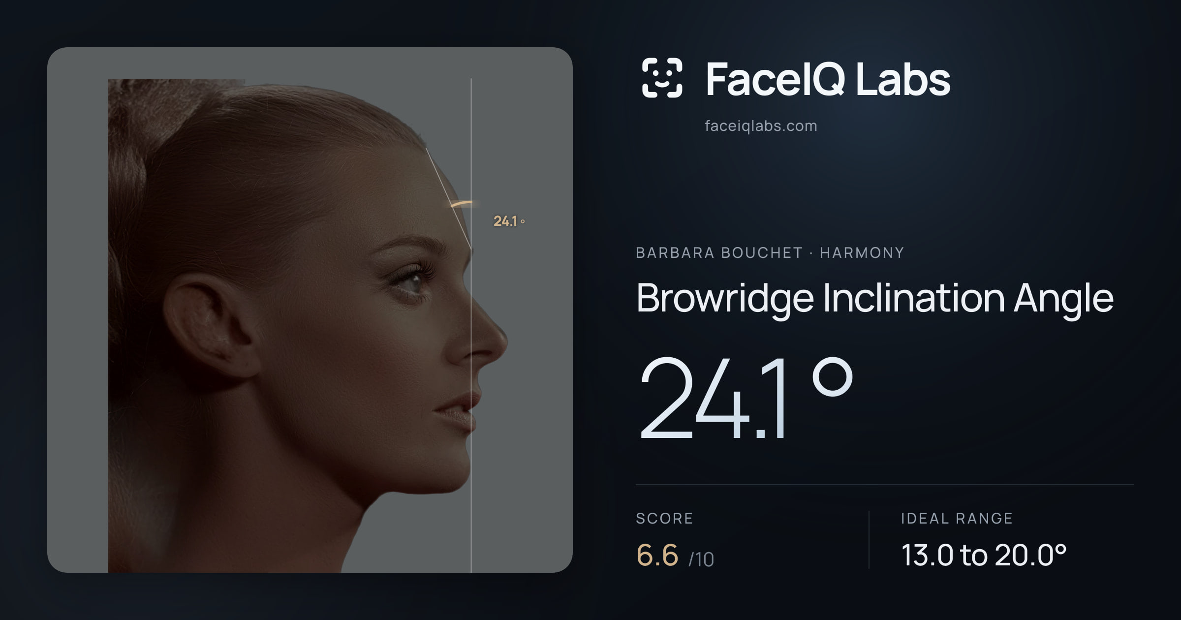 Barbara Bouchet Browridge Inclination Angle: 24.1°, drawn on the photo