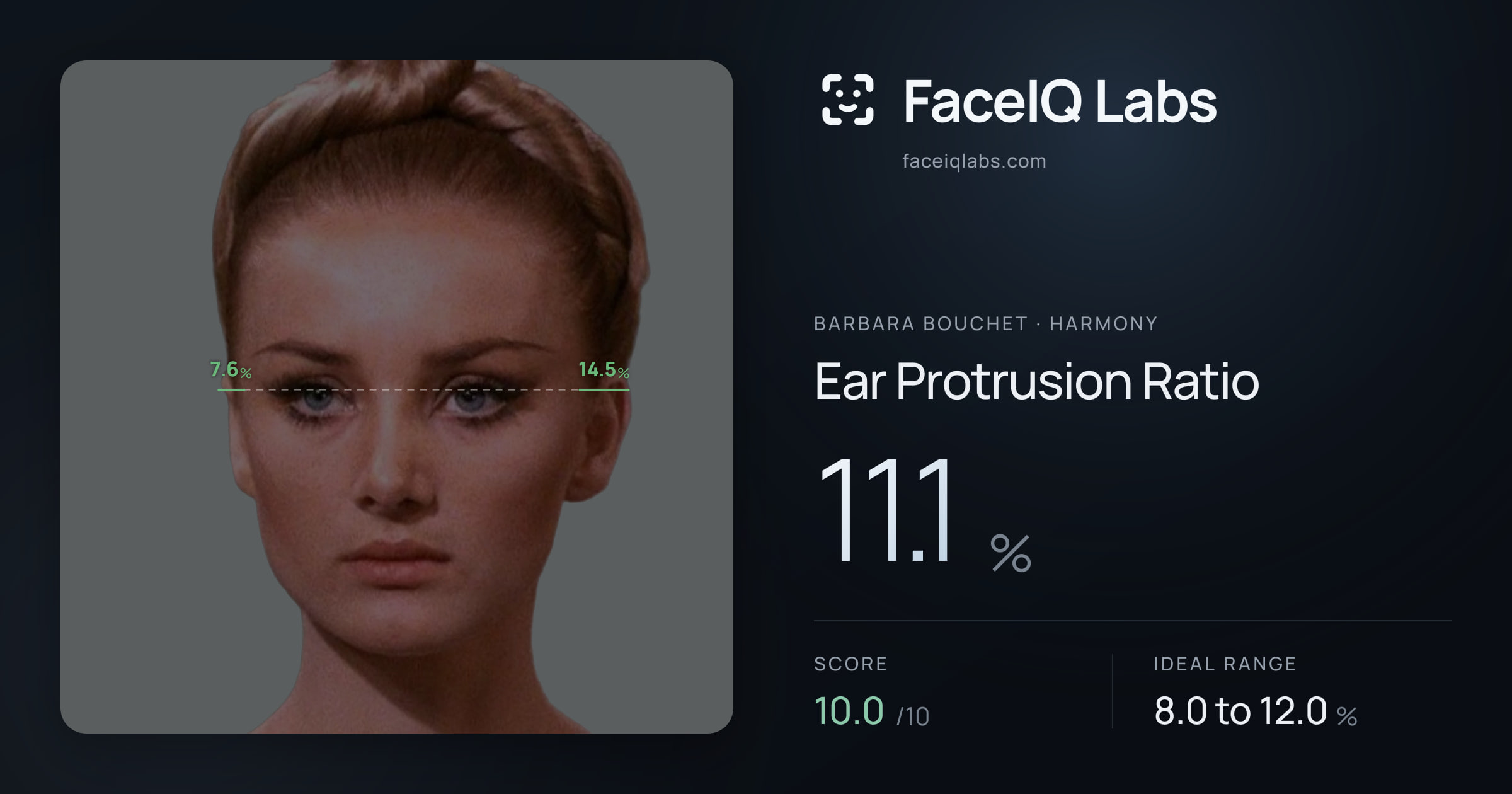 Barbara Bouchet Ear Protrusion Ratio: 11.1%, drawn on the photo