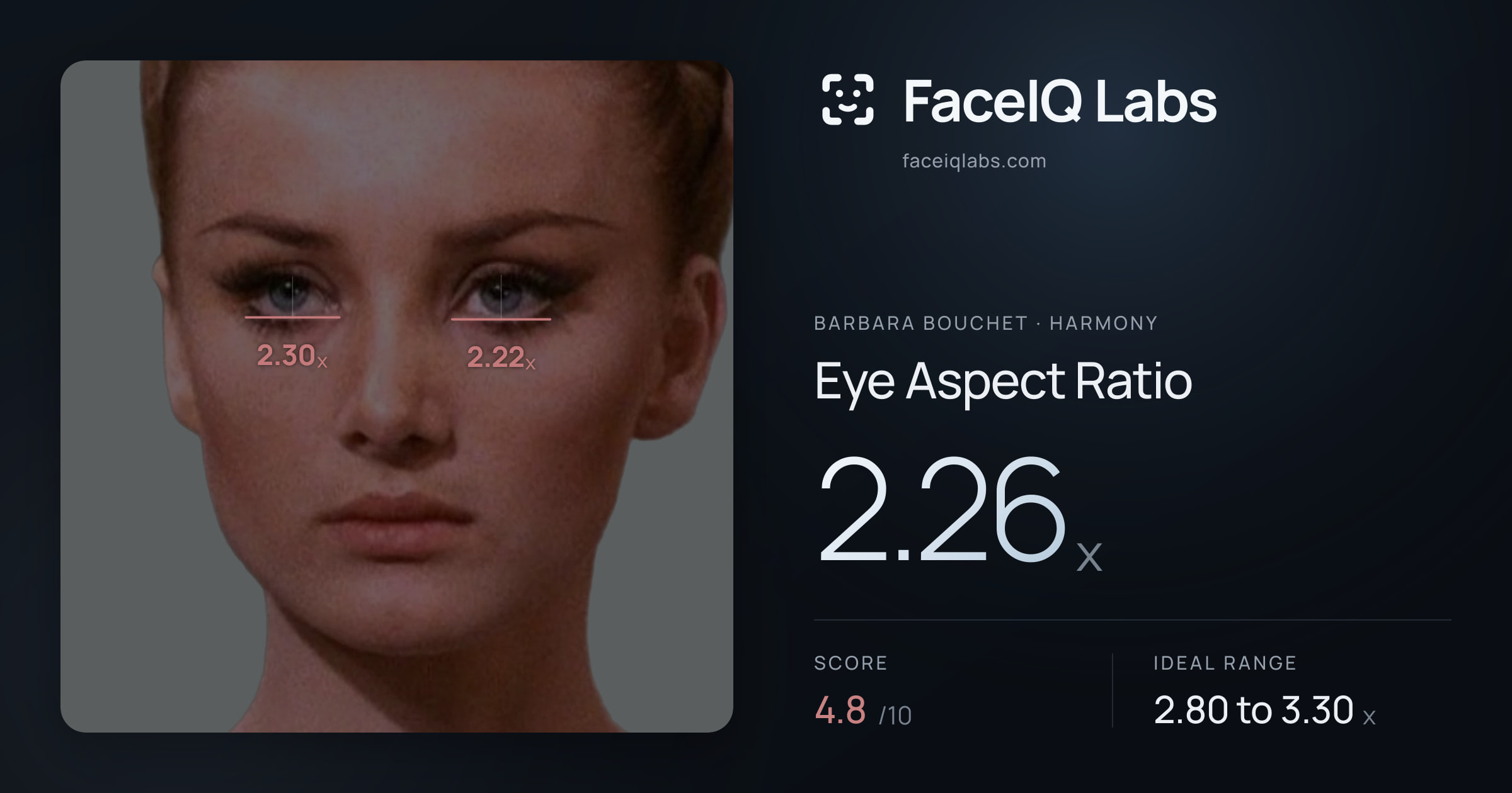 Barbara Bouchet Eye Aspect Ratio: 2.26x, drawn on the photo