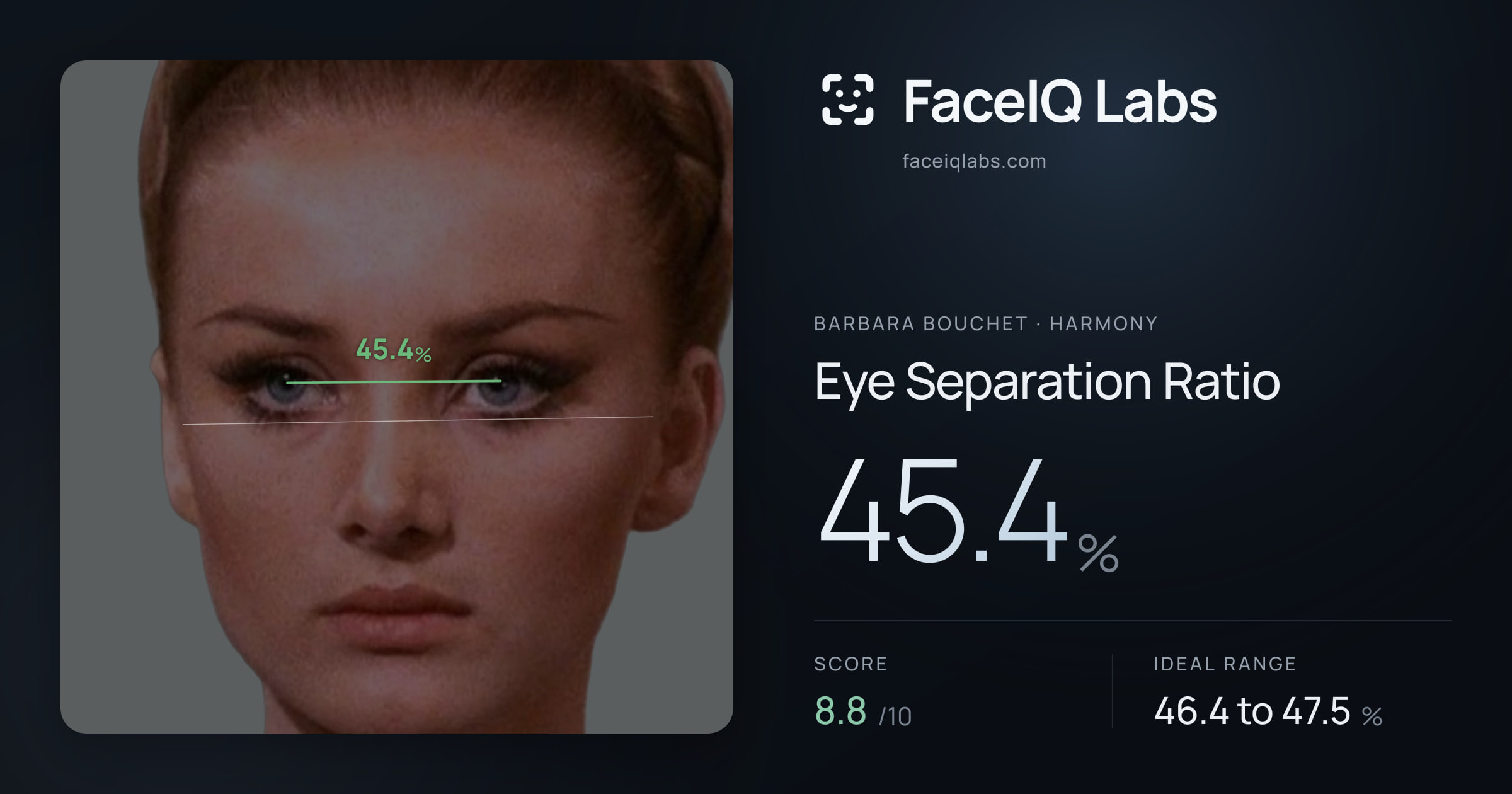 Barbara Bouchet Eye Separation Ratio: 45.4%, drawn on the photo
