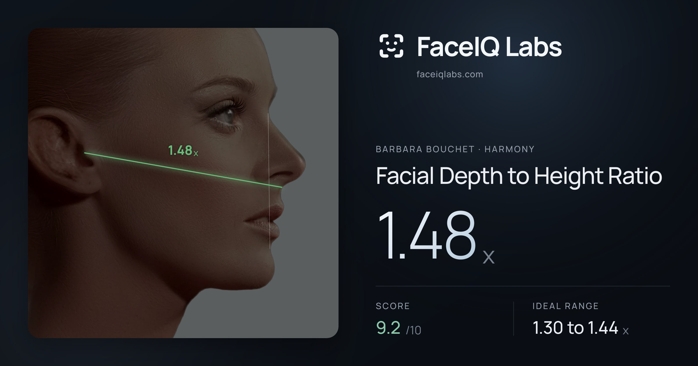 Barbara Bouchet Facial Depth to Height Ratio: 1.48x, drawn on the photo